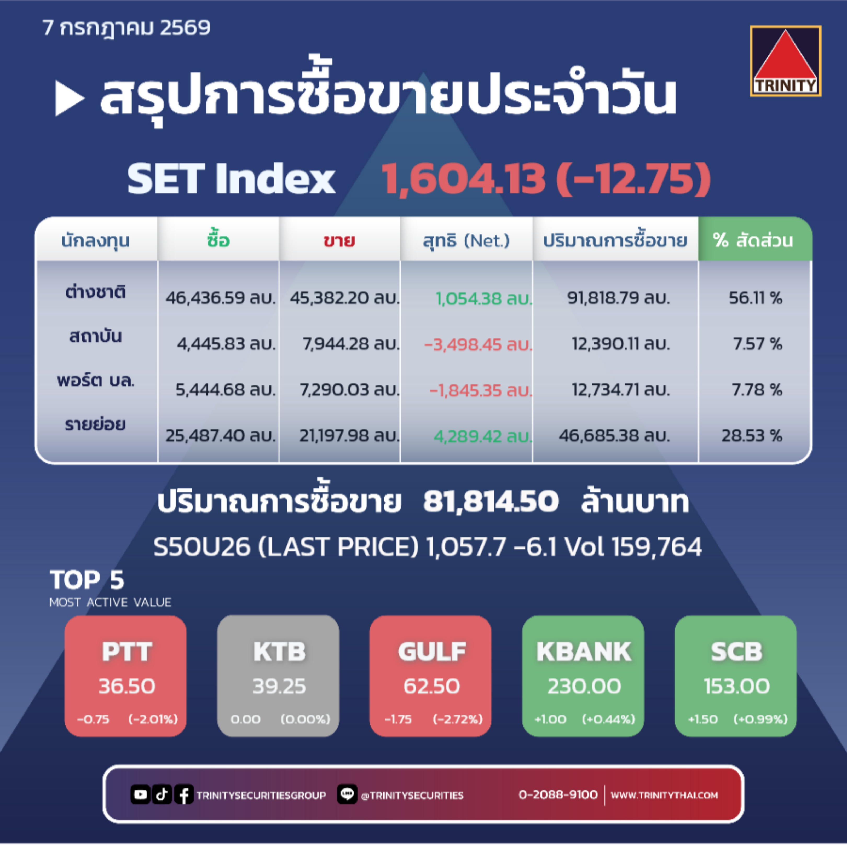Market Summary