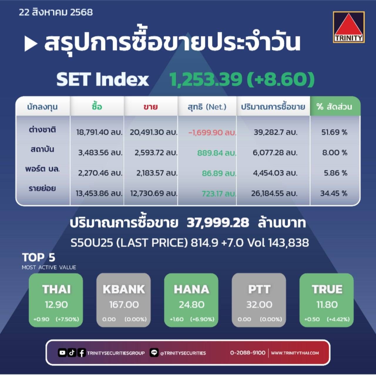 Market Summary