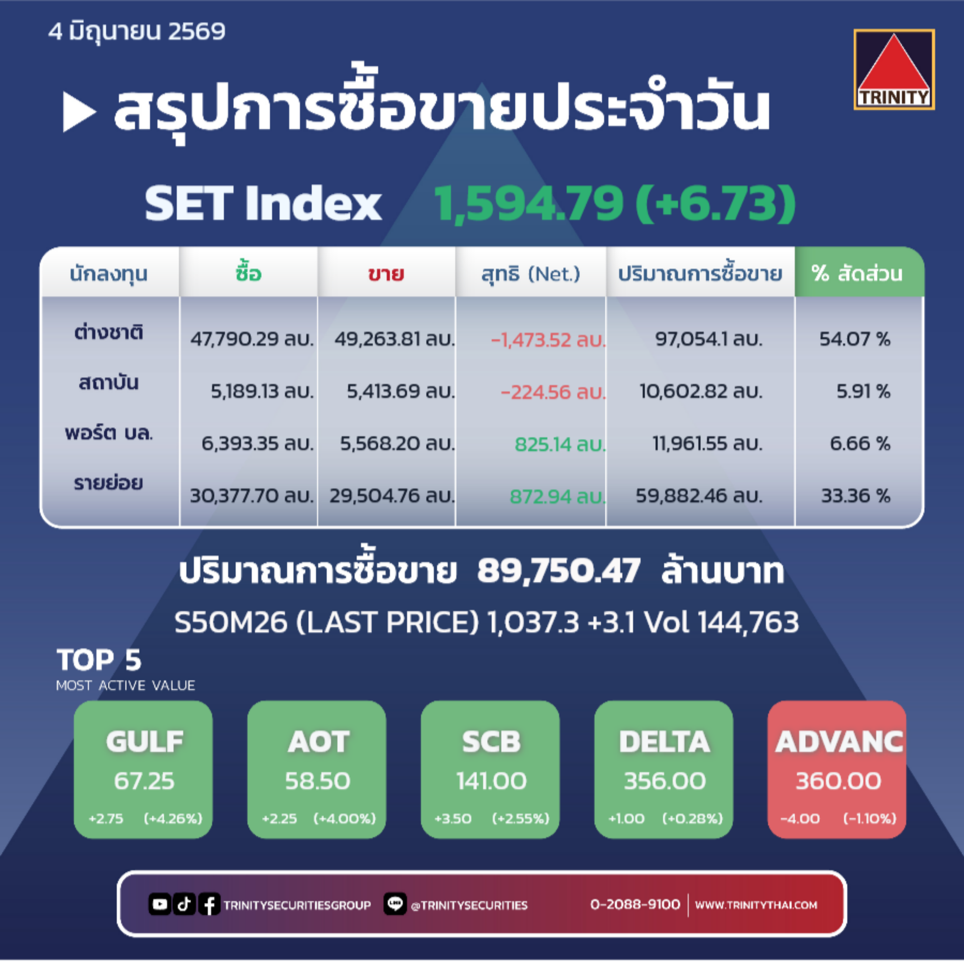 Market Summary