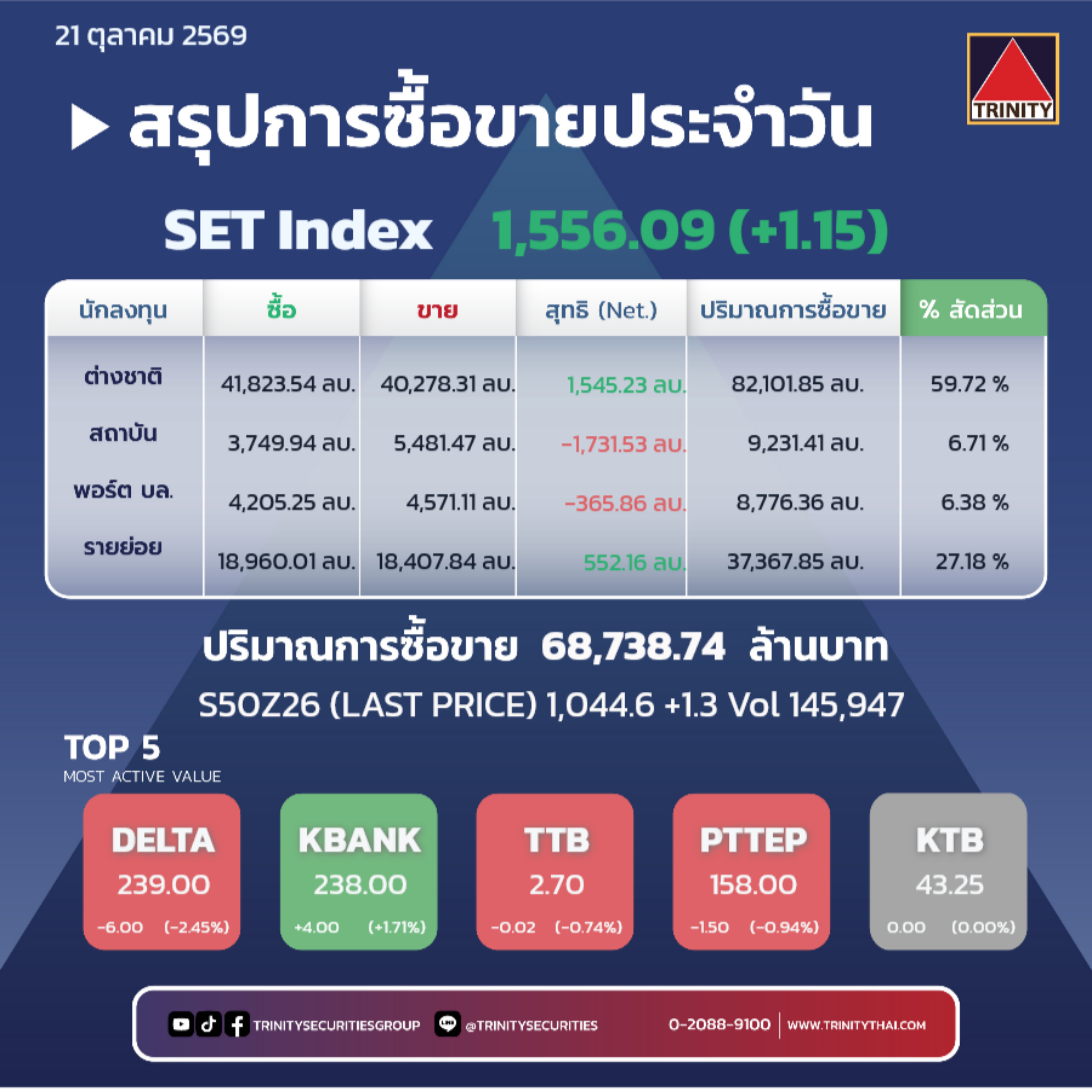 Market Summary