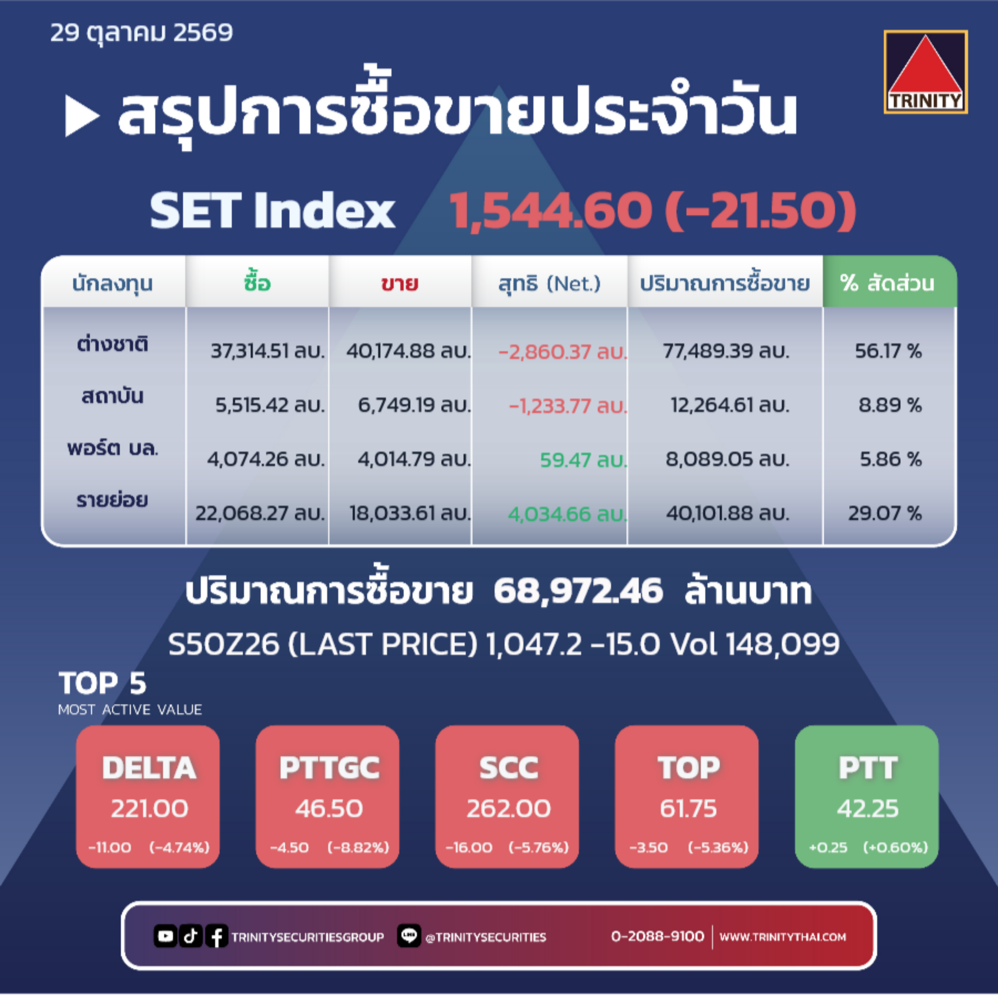 Market Summary