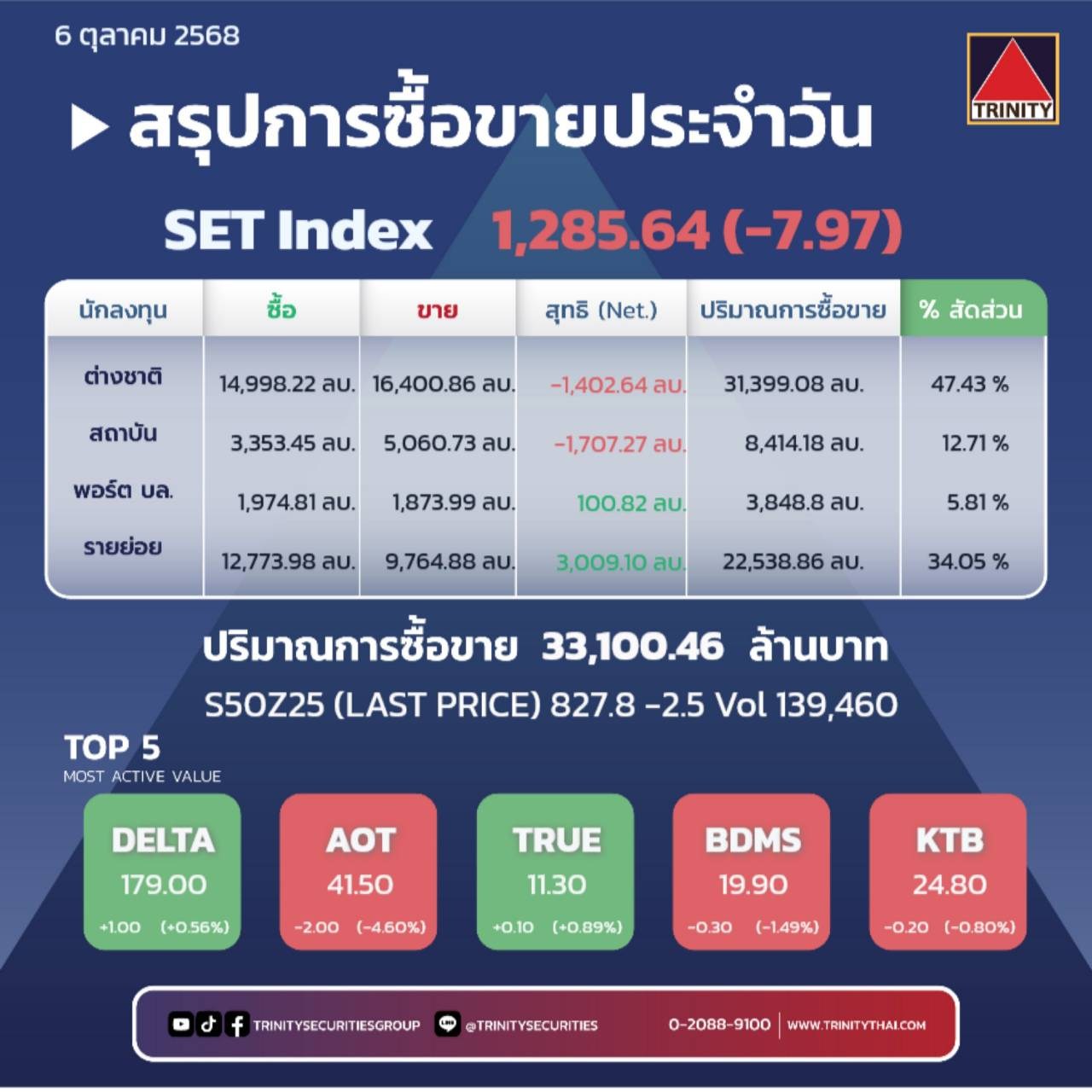 Market Summary