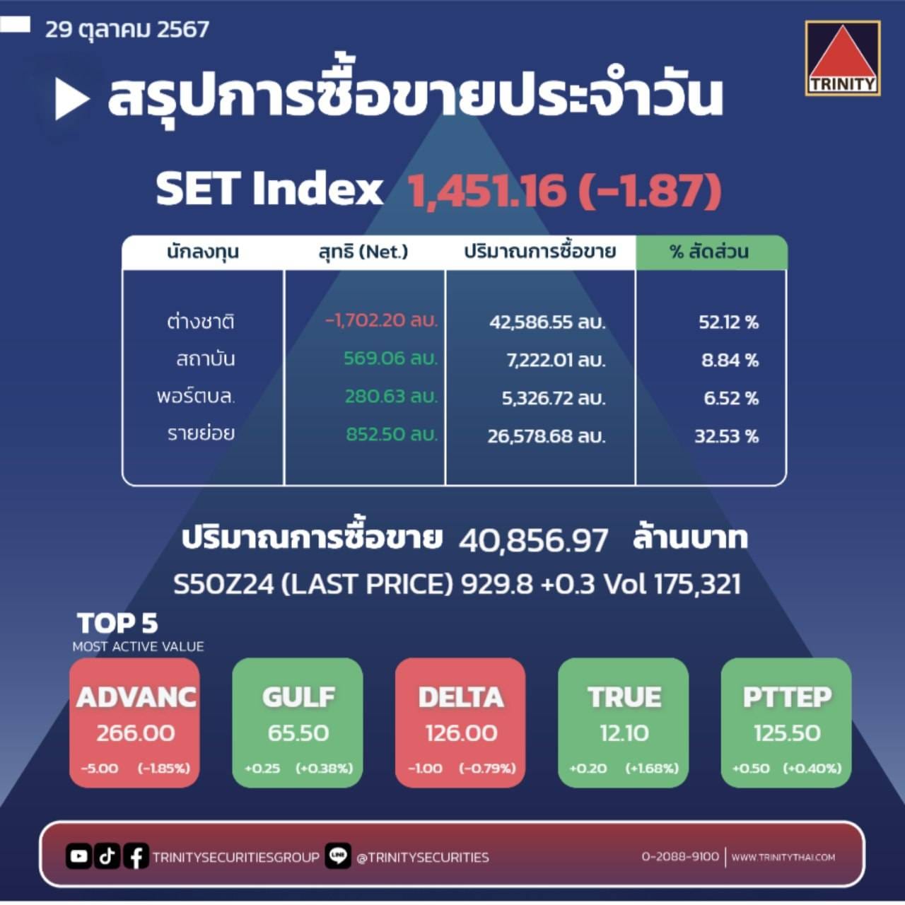 Market Summary