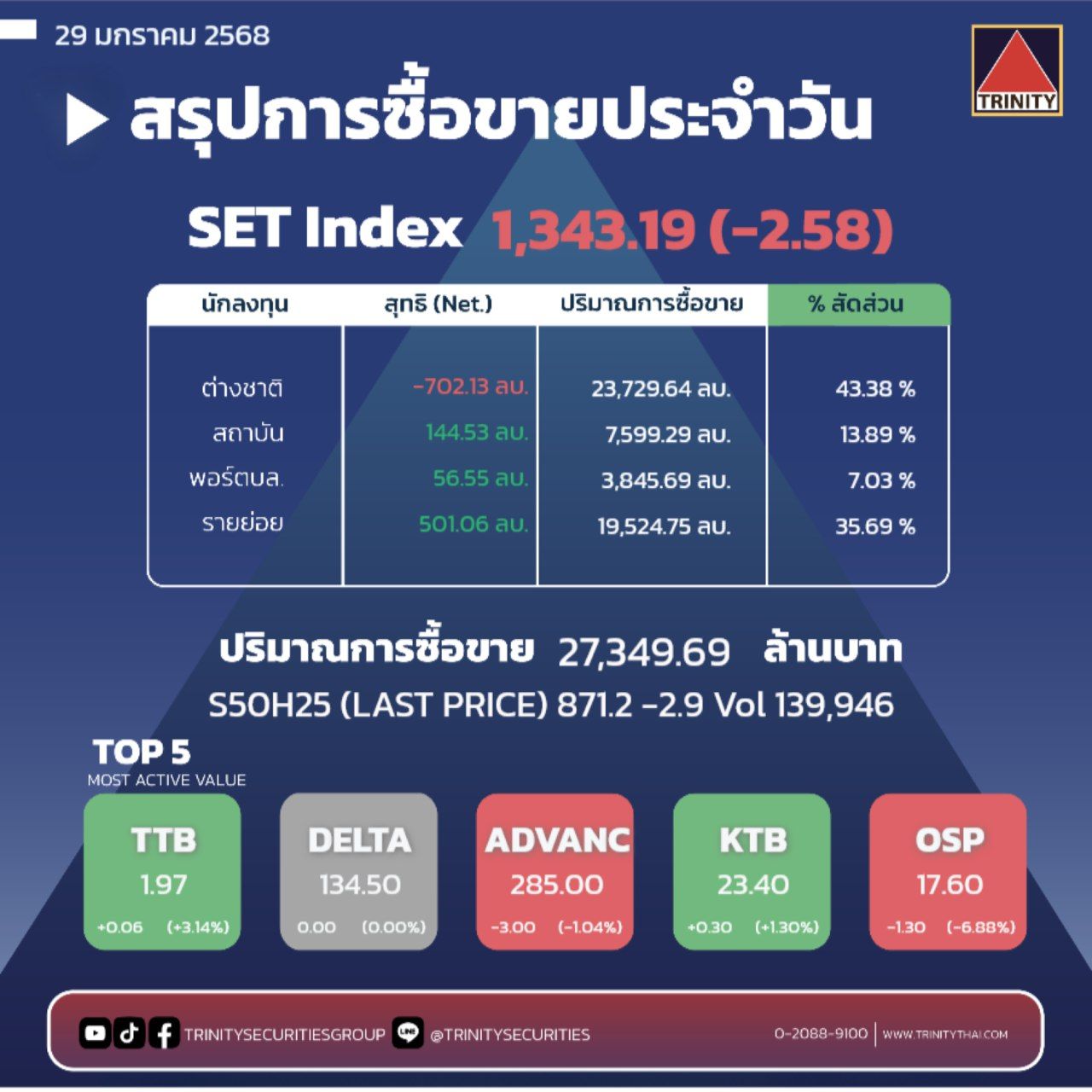 Market Summary