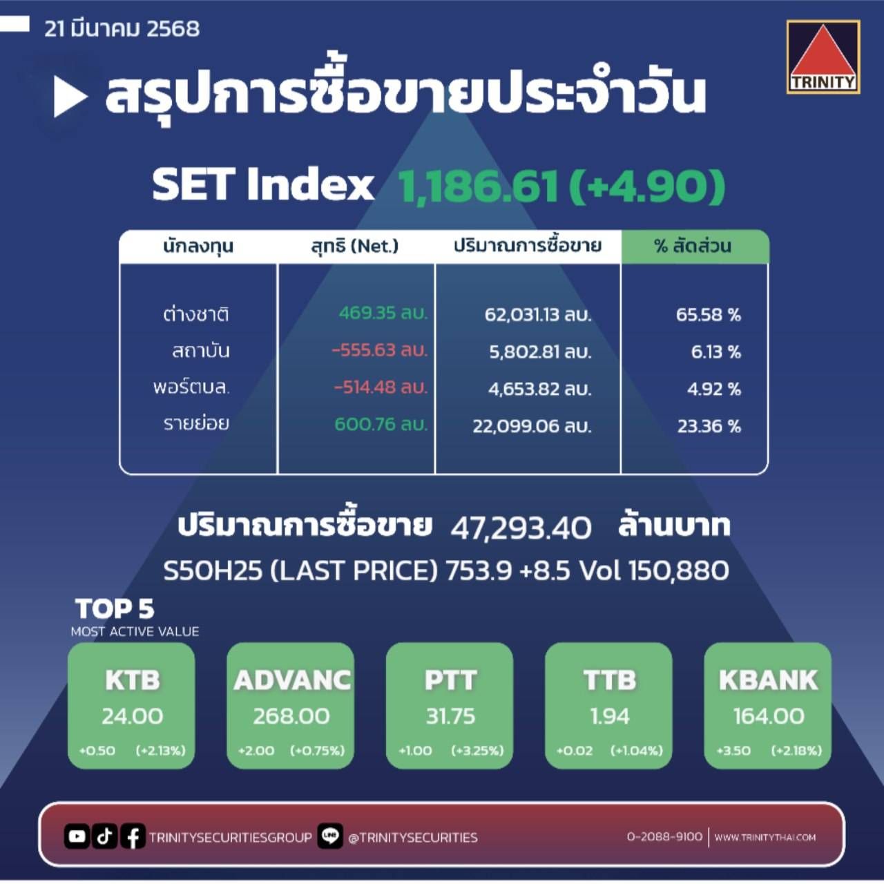 Market Summary