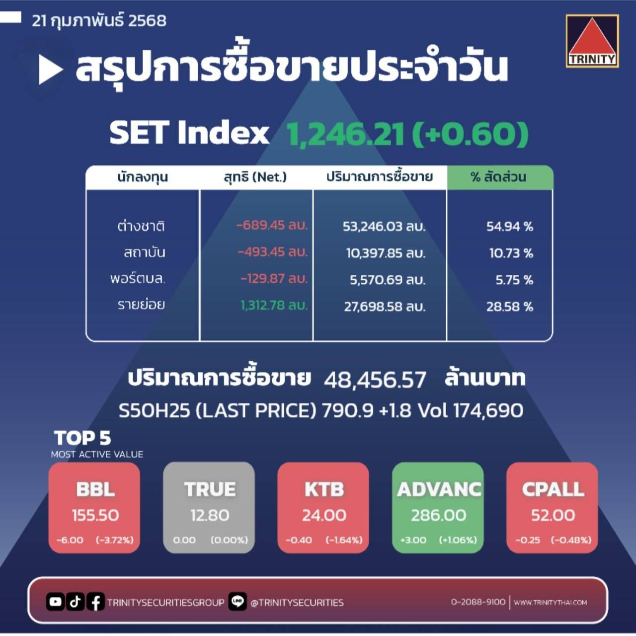 Market Summary