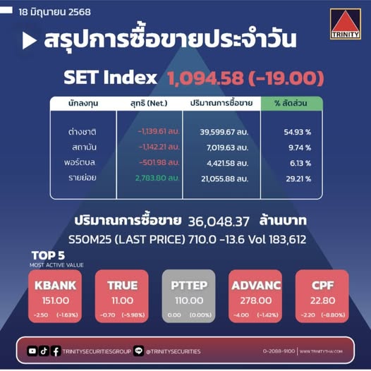 Market Summary