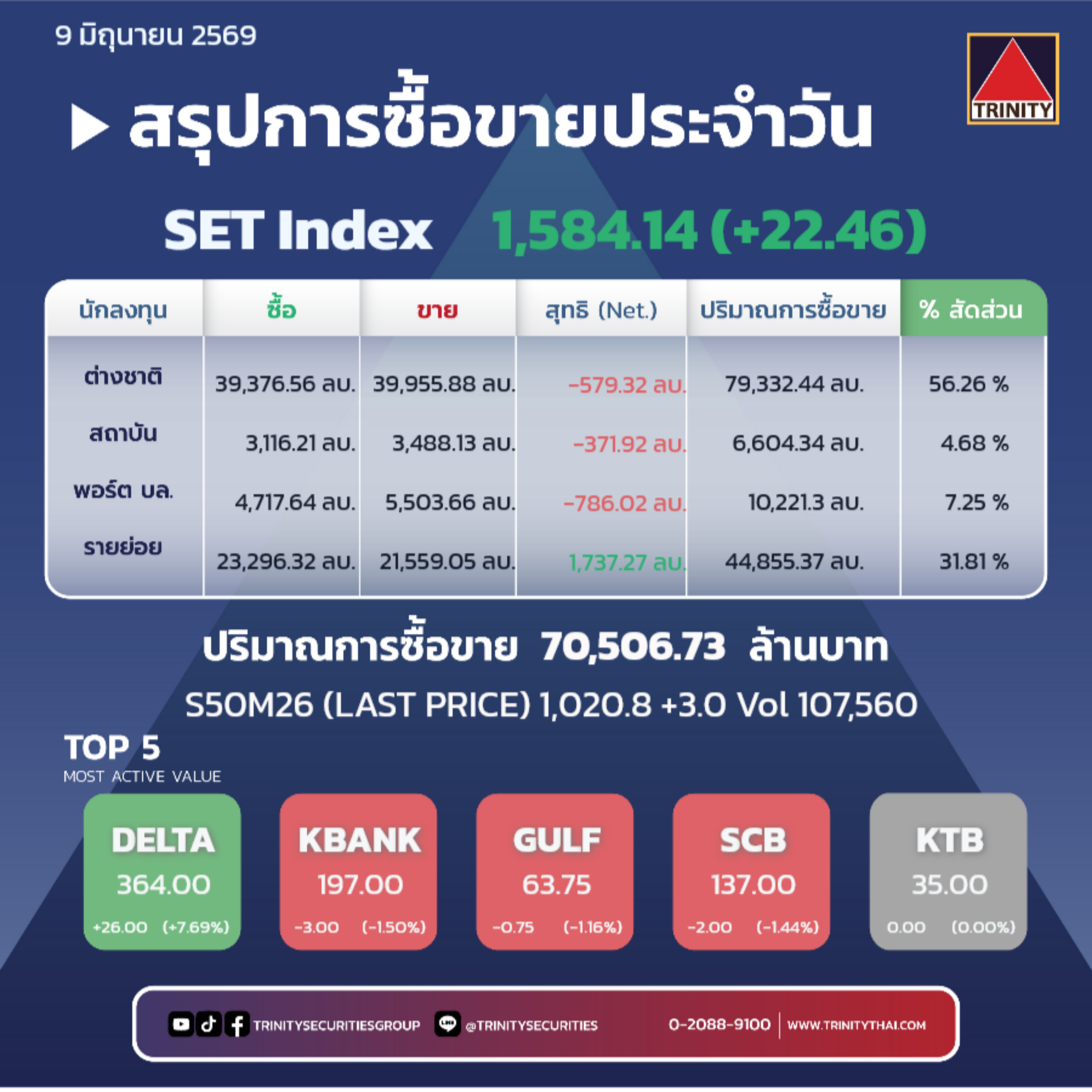 Market Summary