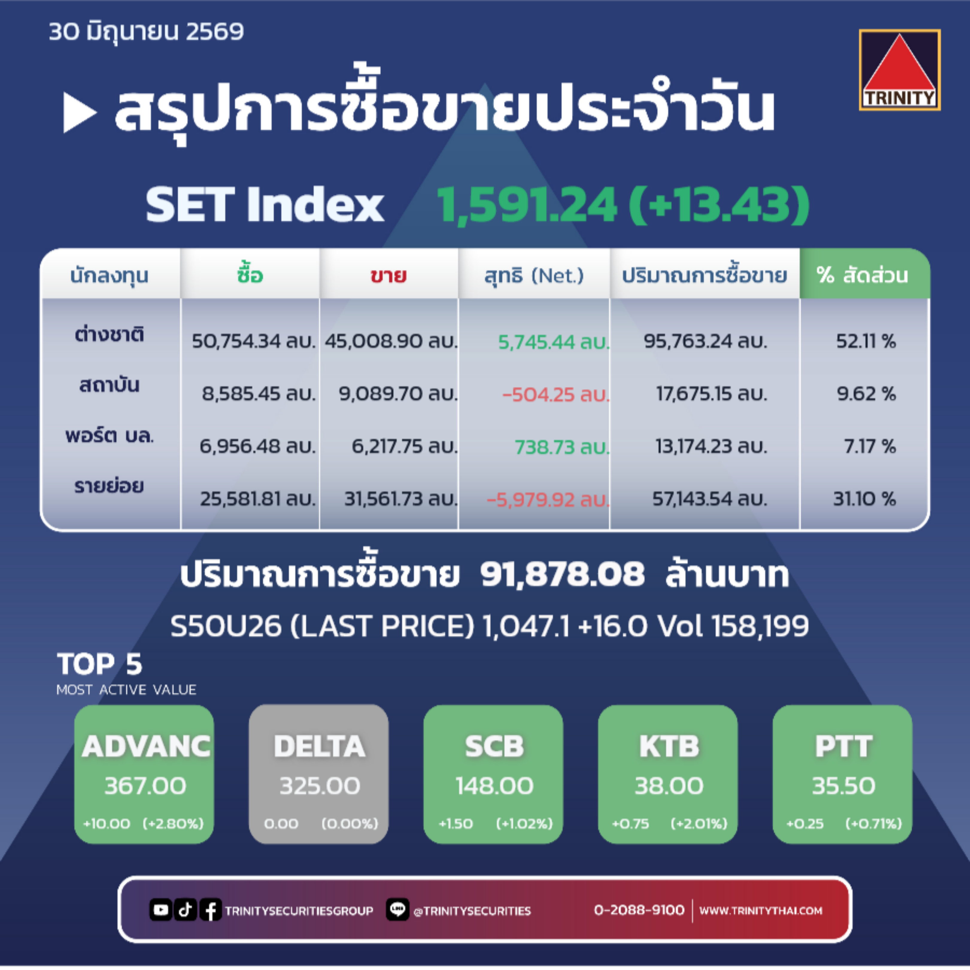 Market Summary