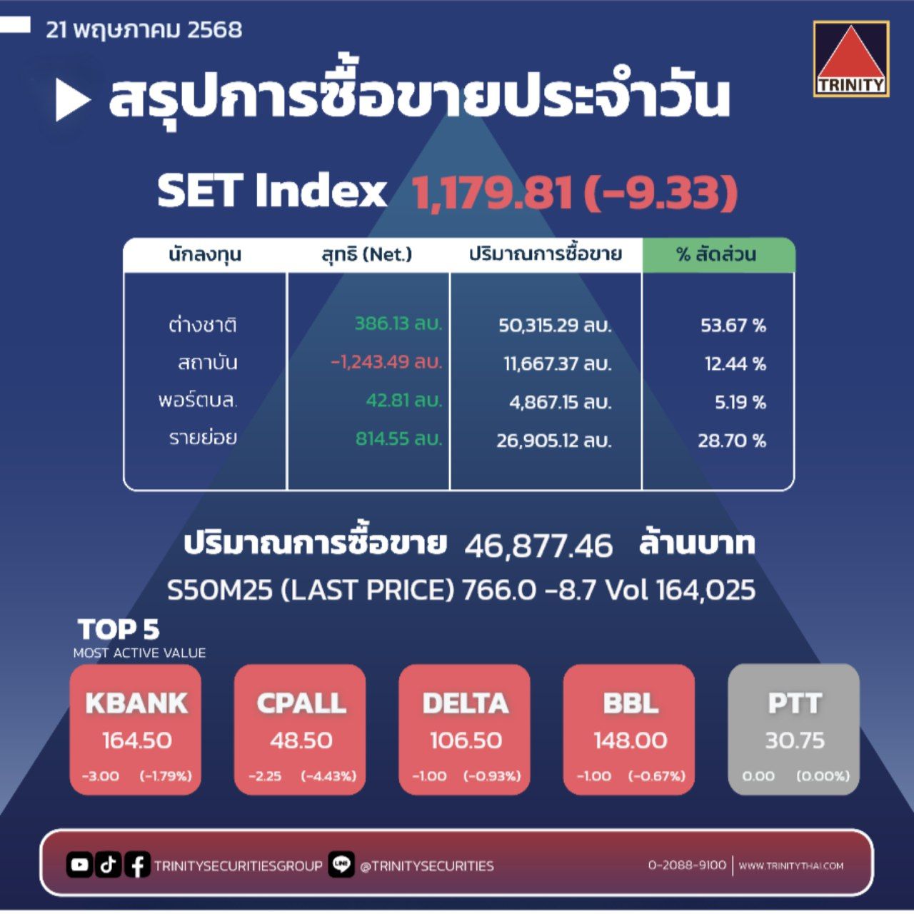 Market Summary