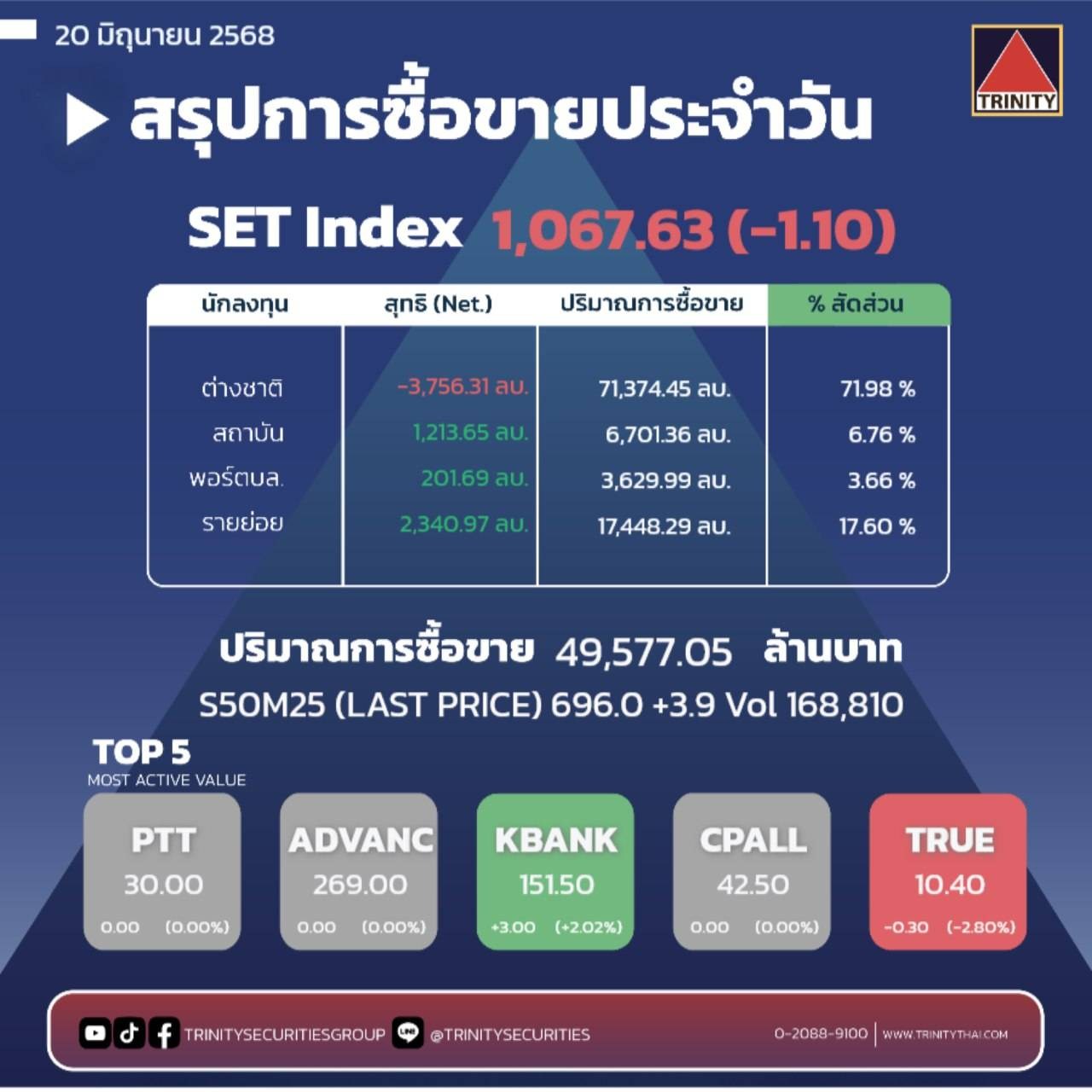 Market Summary