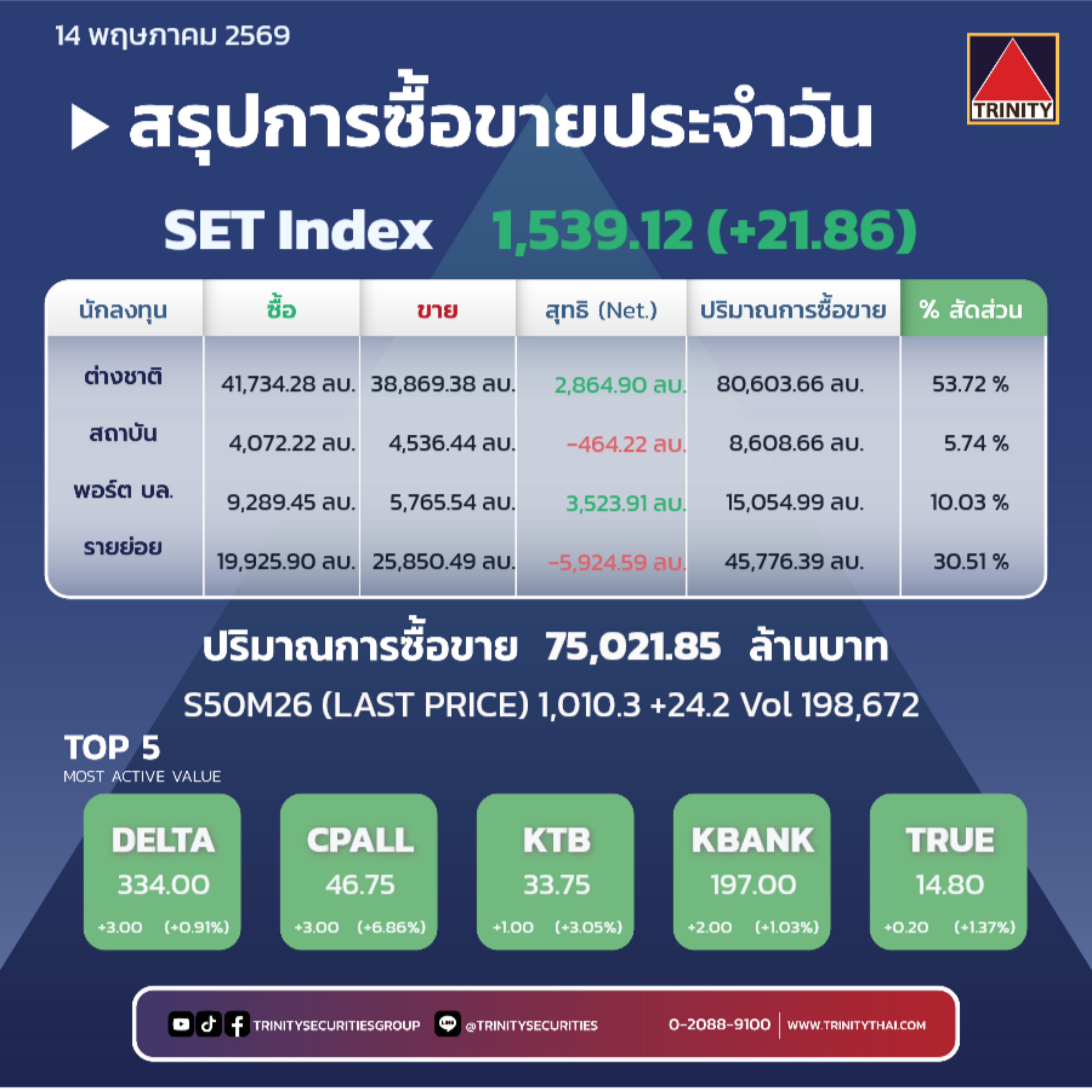 Market Summary