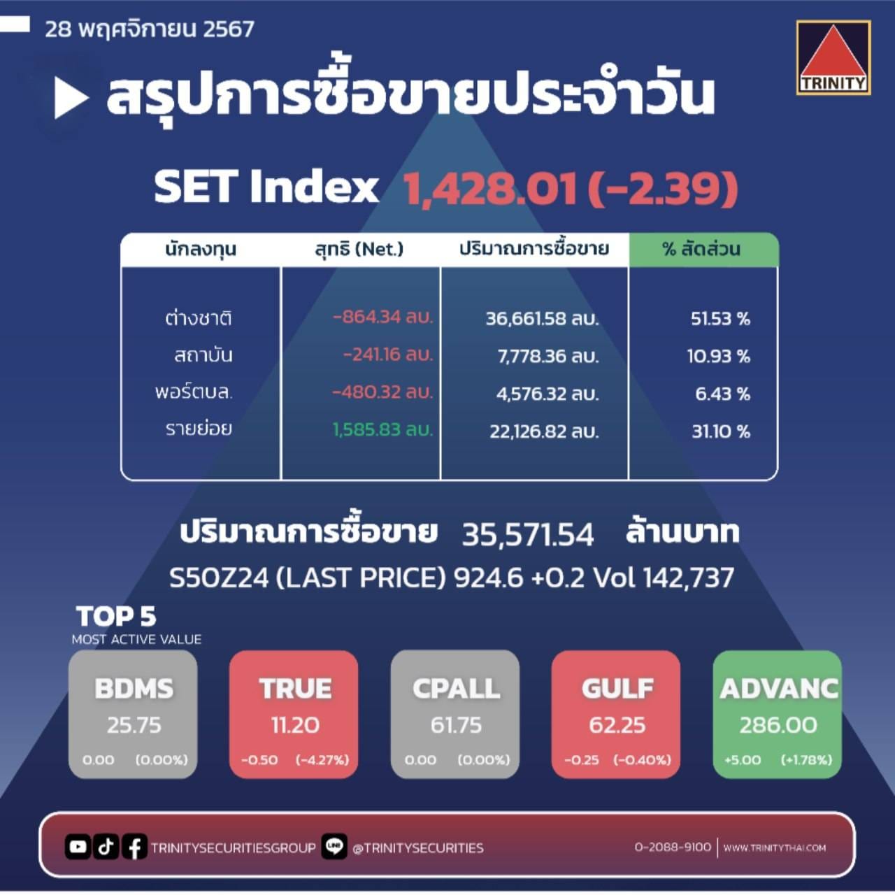 Market Summary