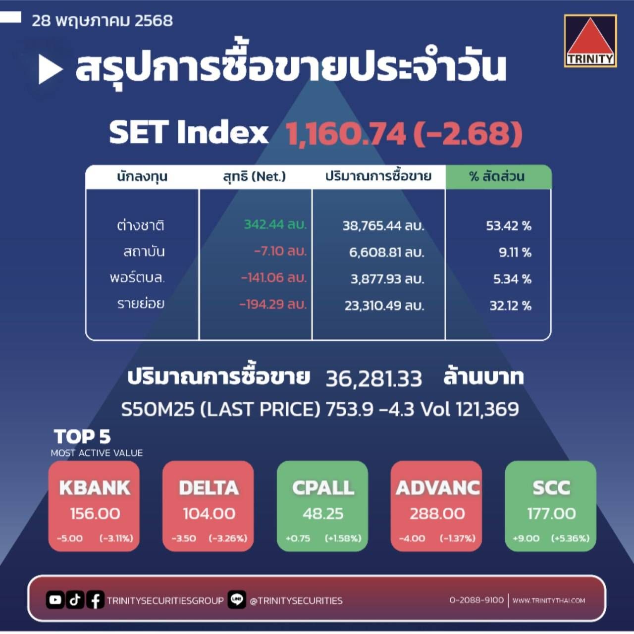 Market Summary