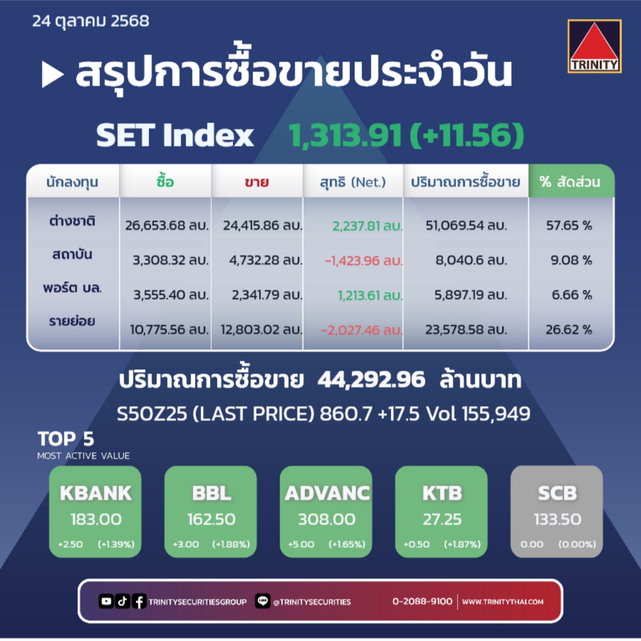 Market Summary