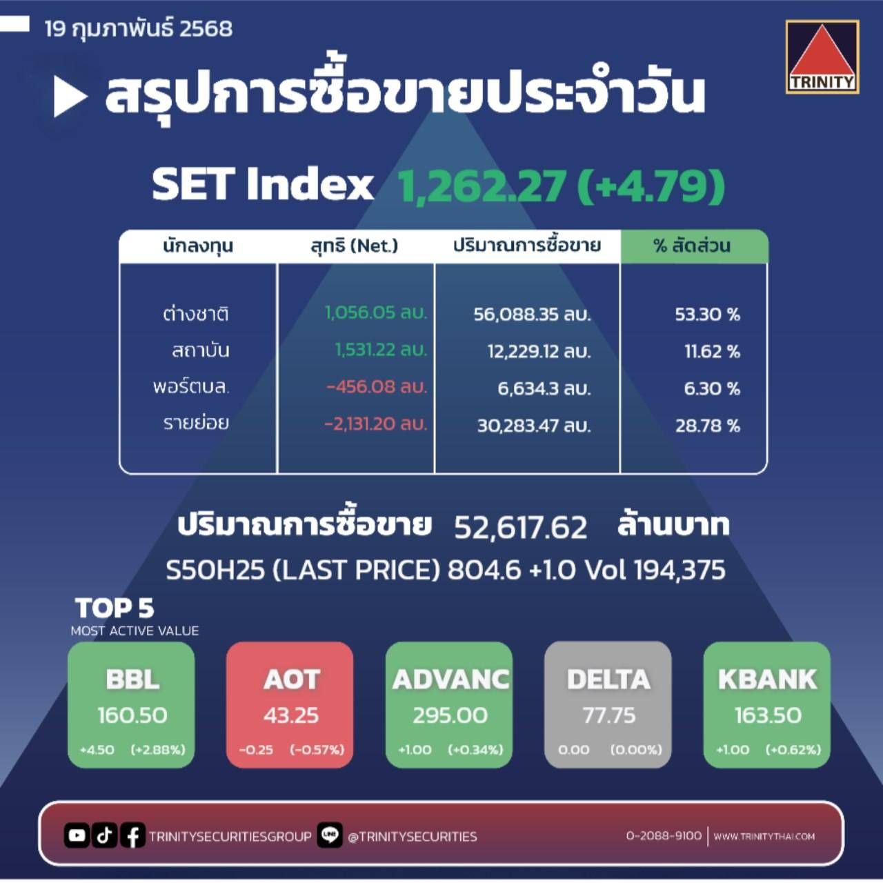 Market Summary