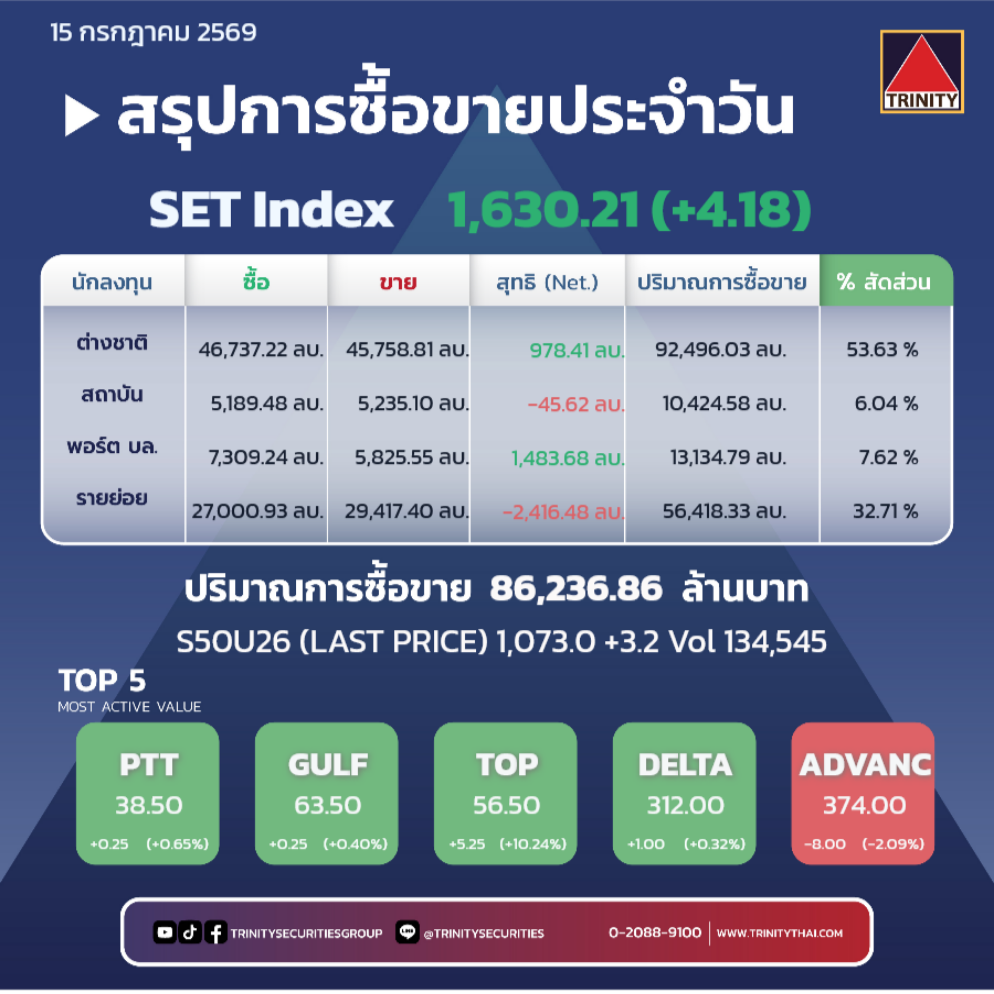 Market Summary