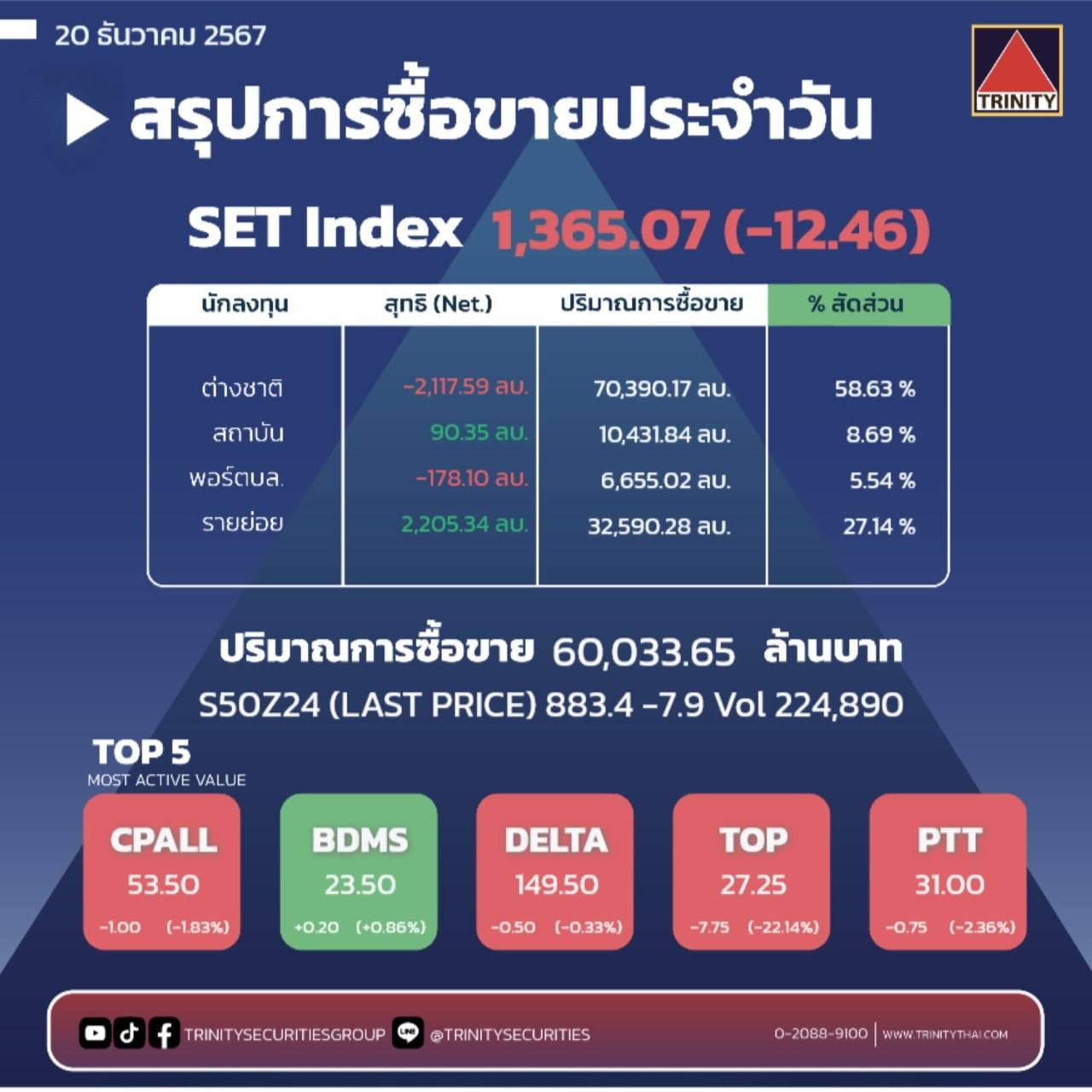 Market Summary