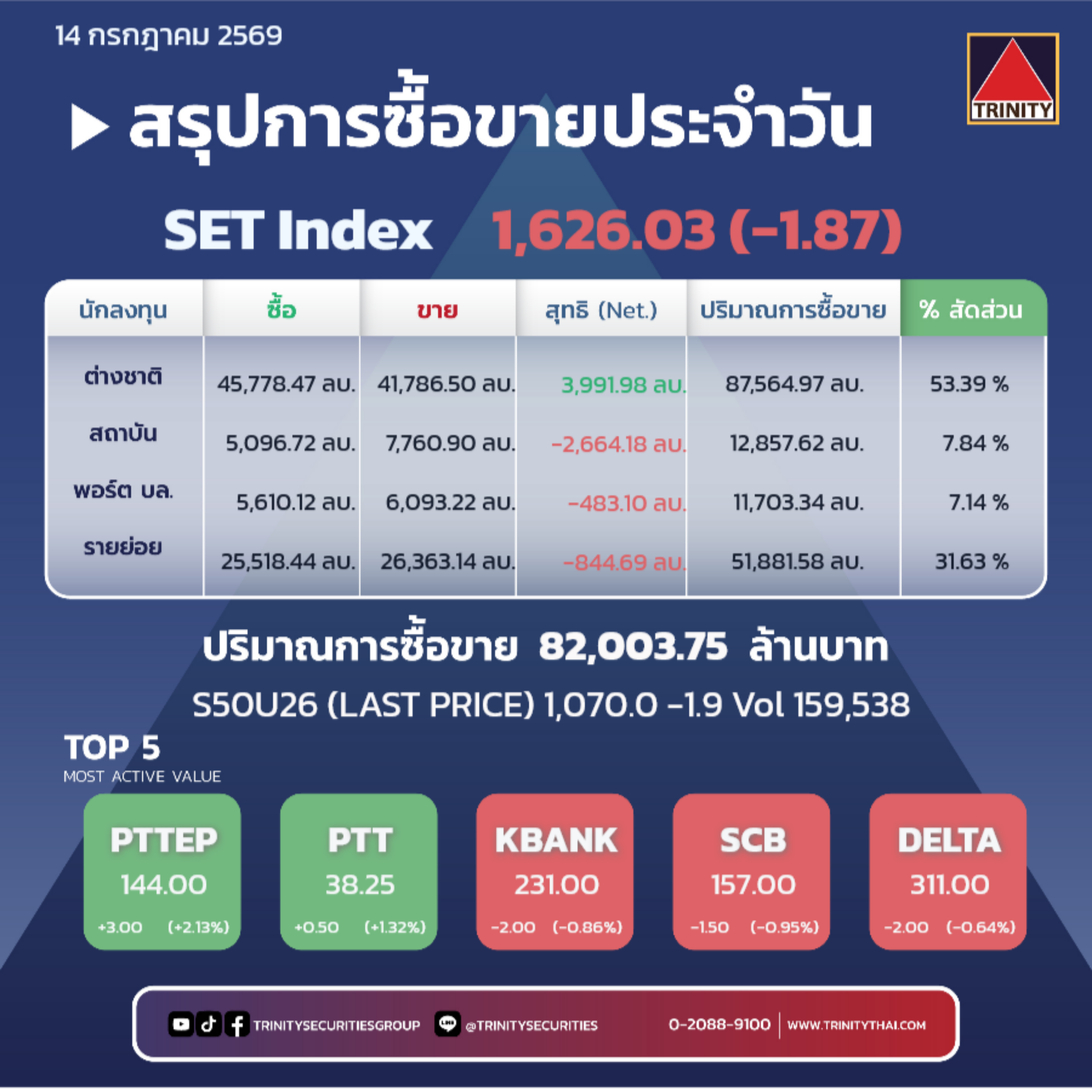 Market Summary