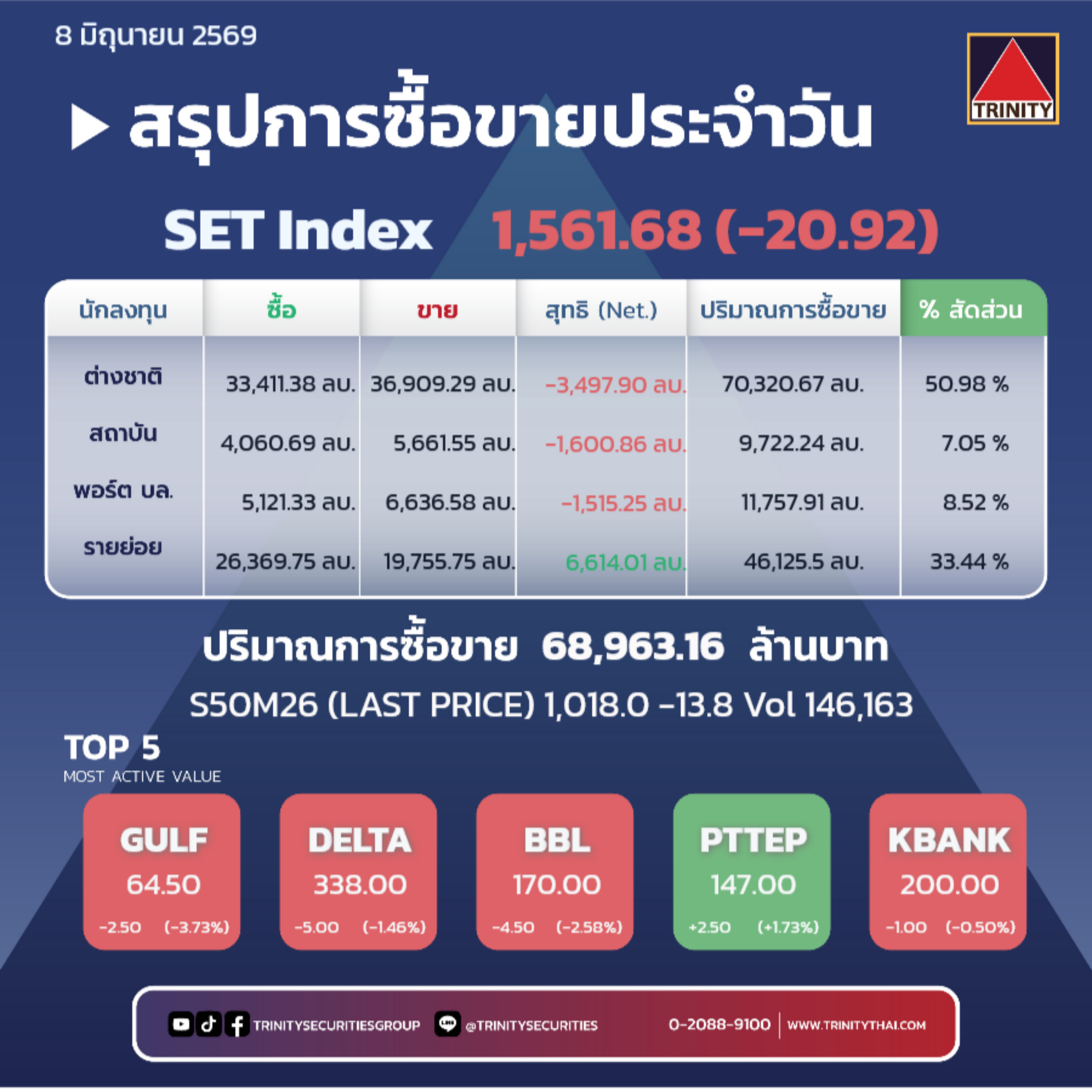 Market Summary