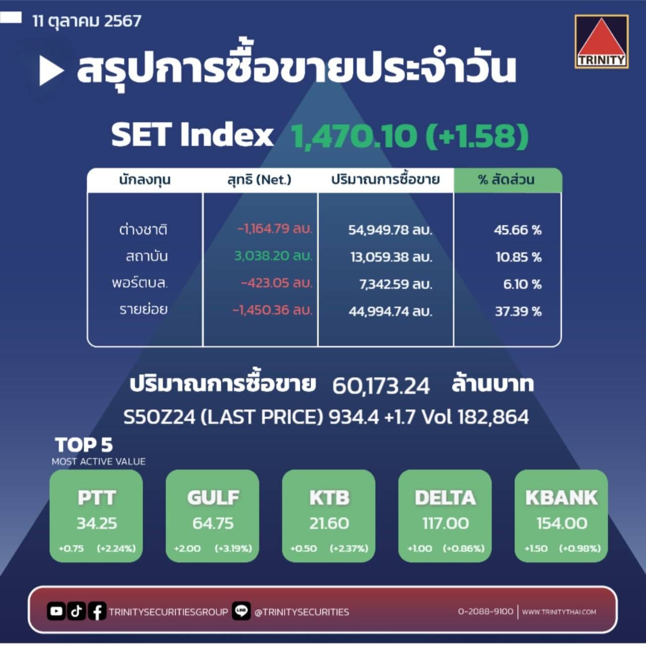 Market Summary