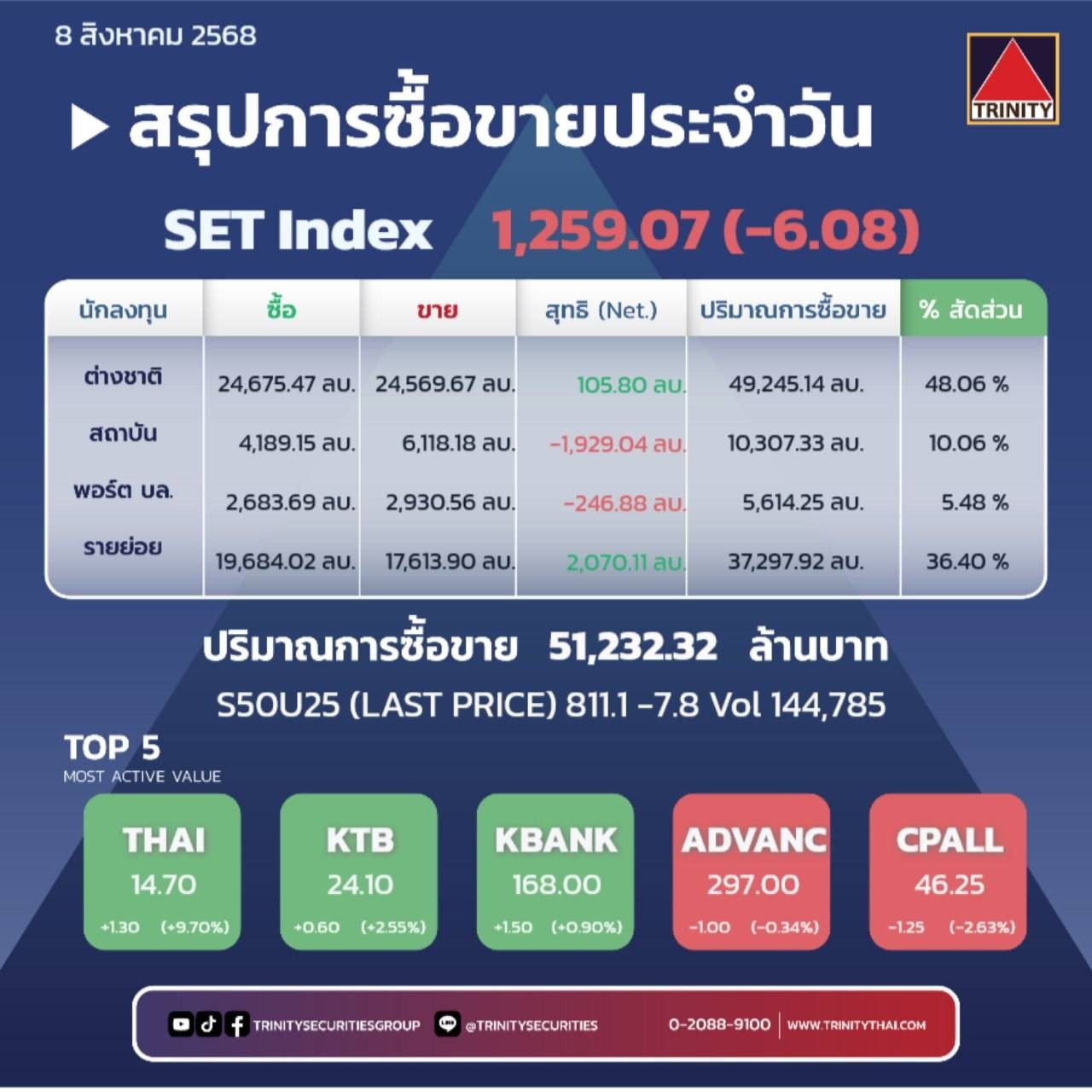 Market Summary
