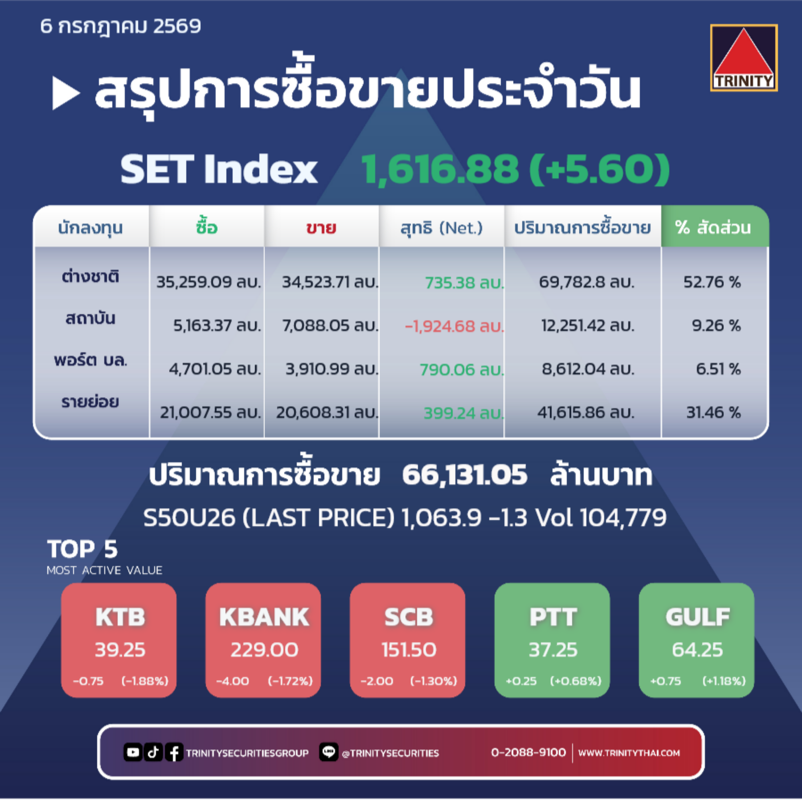 Market Summary