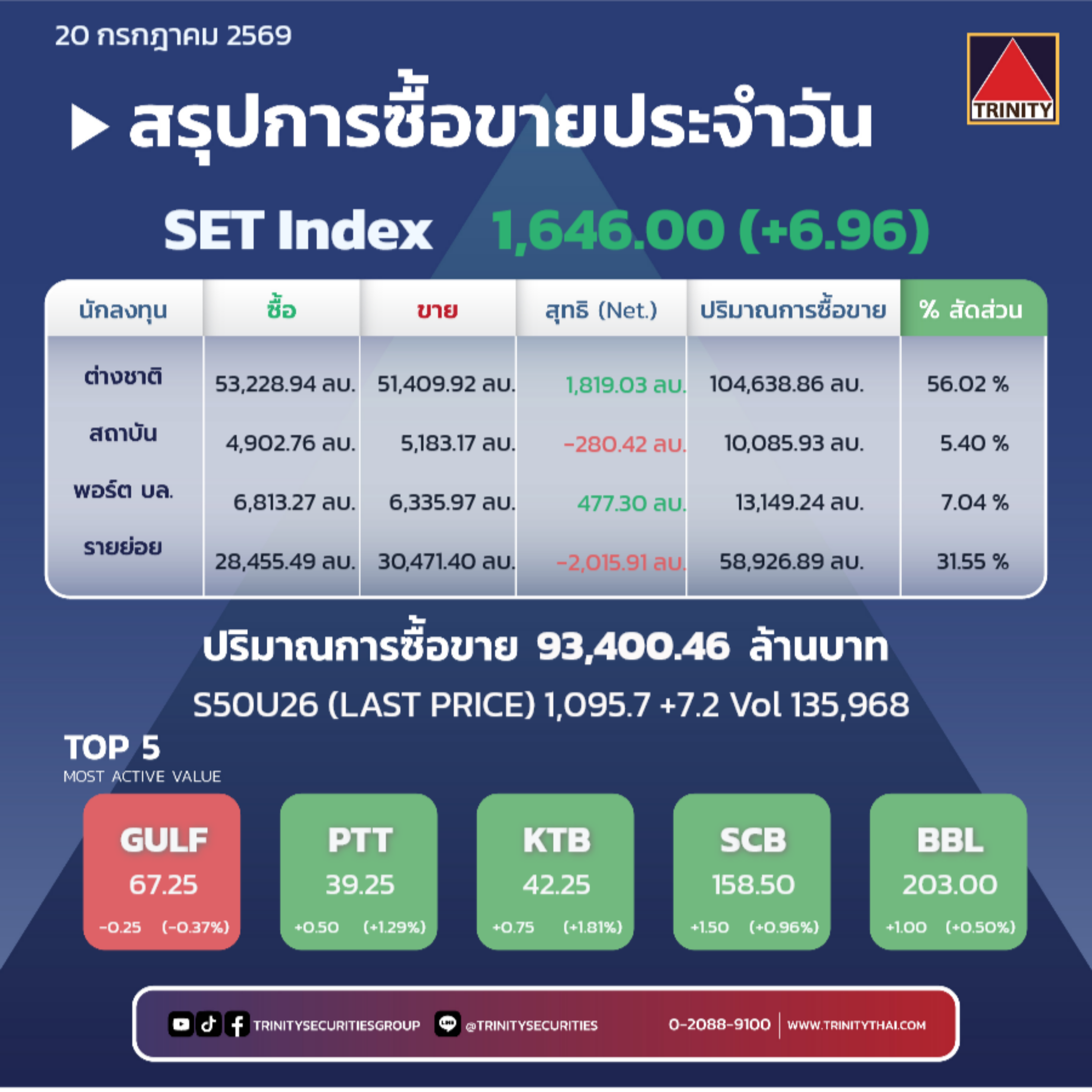 Market Summary