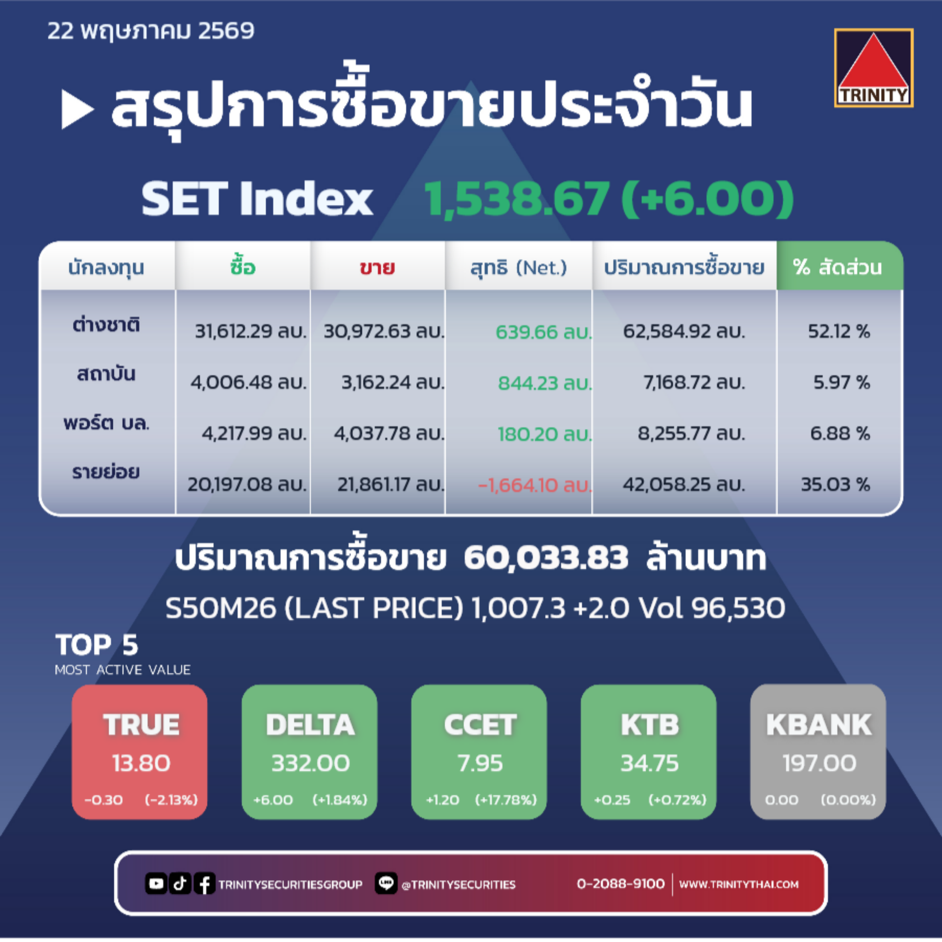 Market Summary