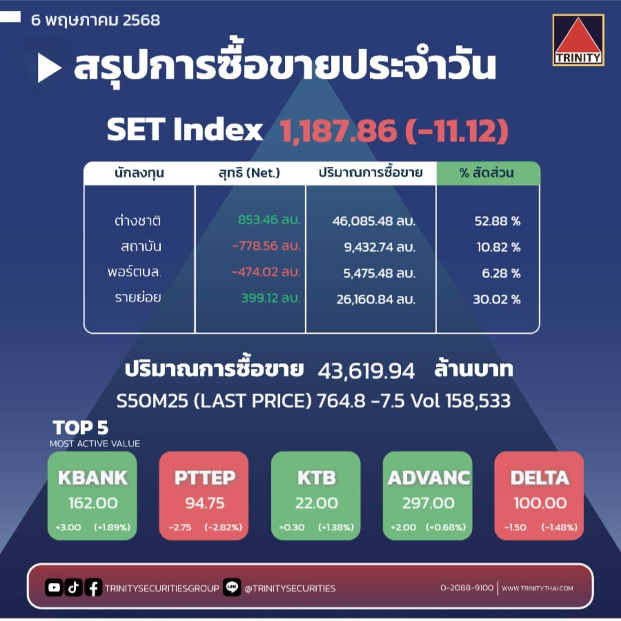 Market Summary