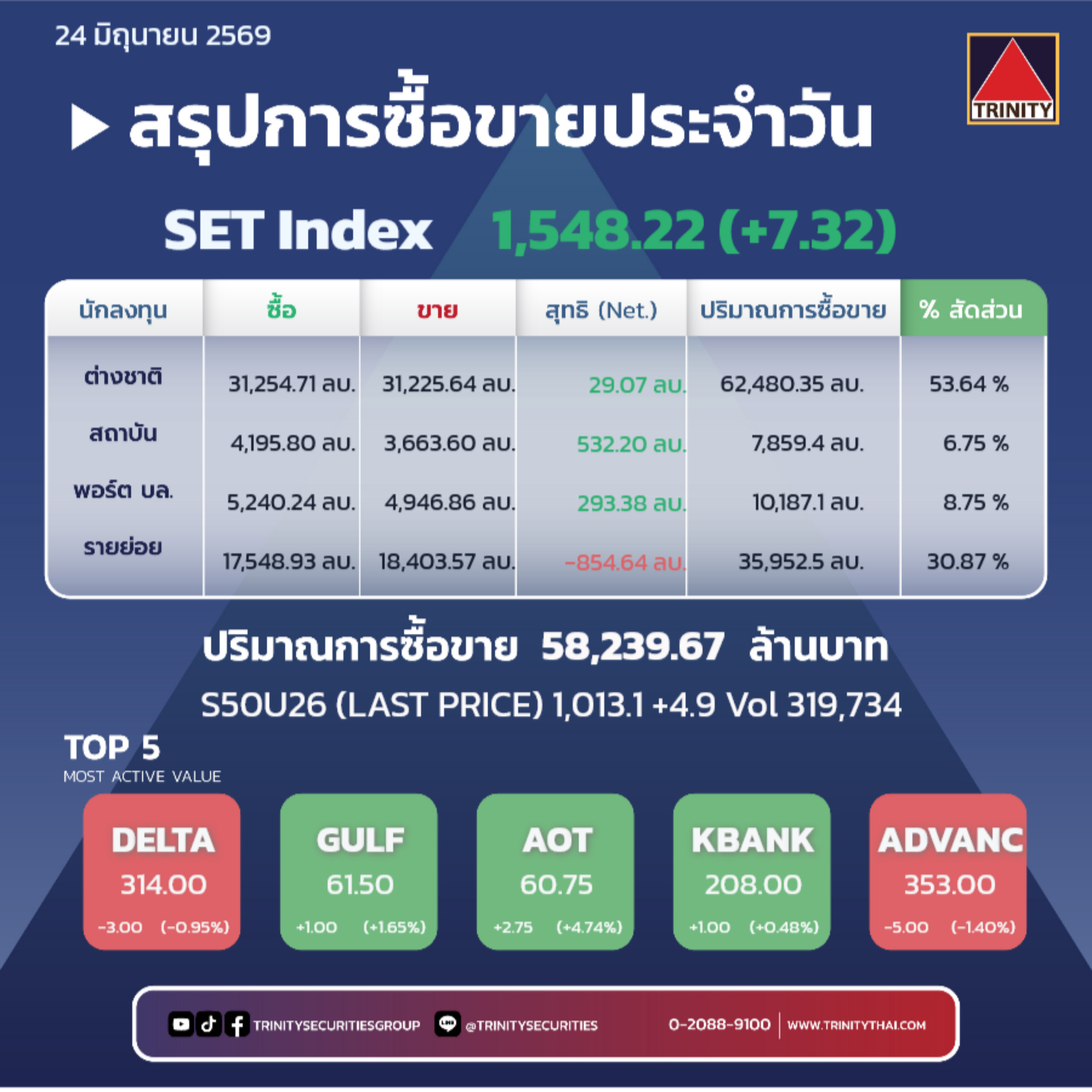 Market Summary