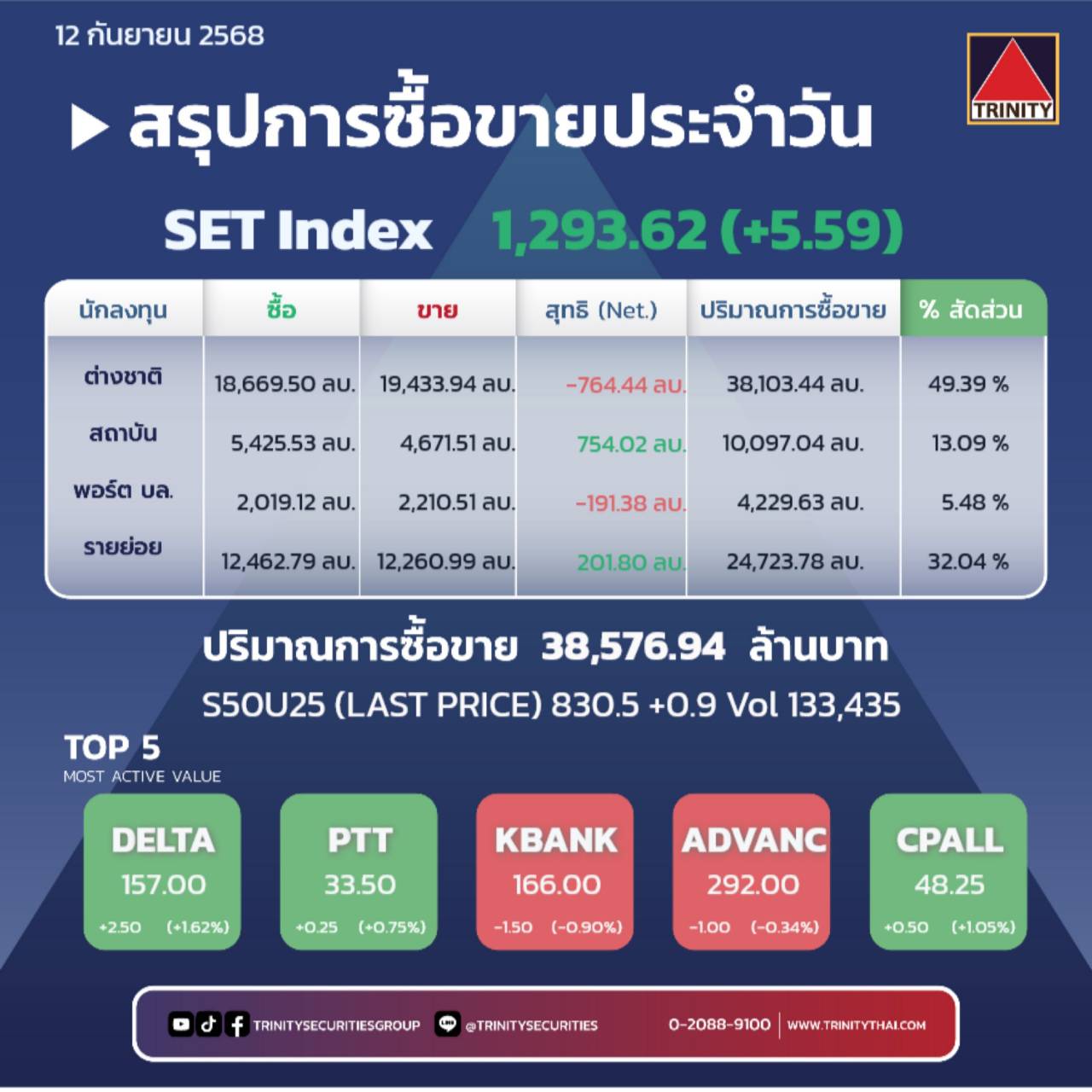 Market Summary