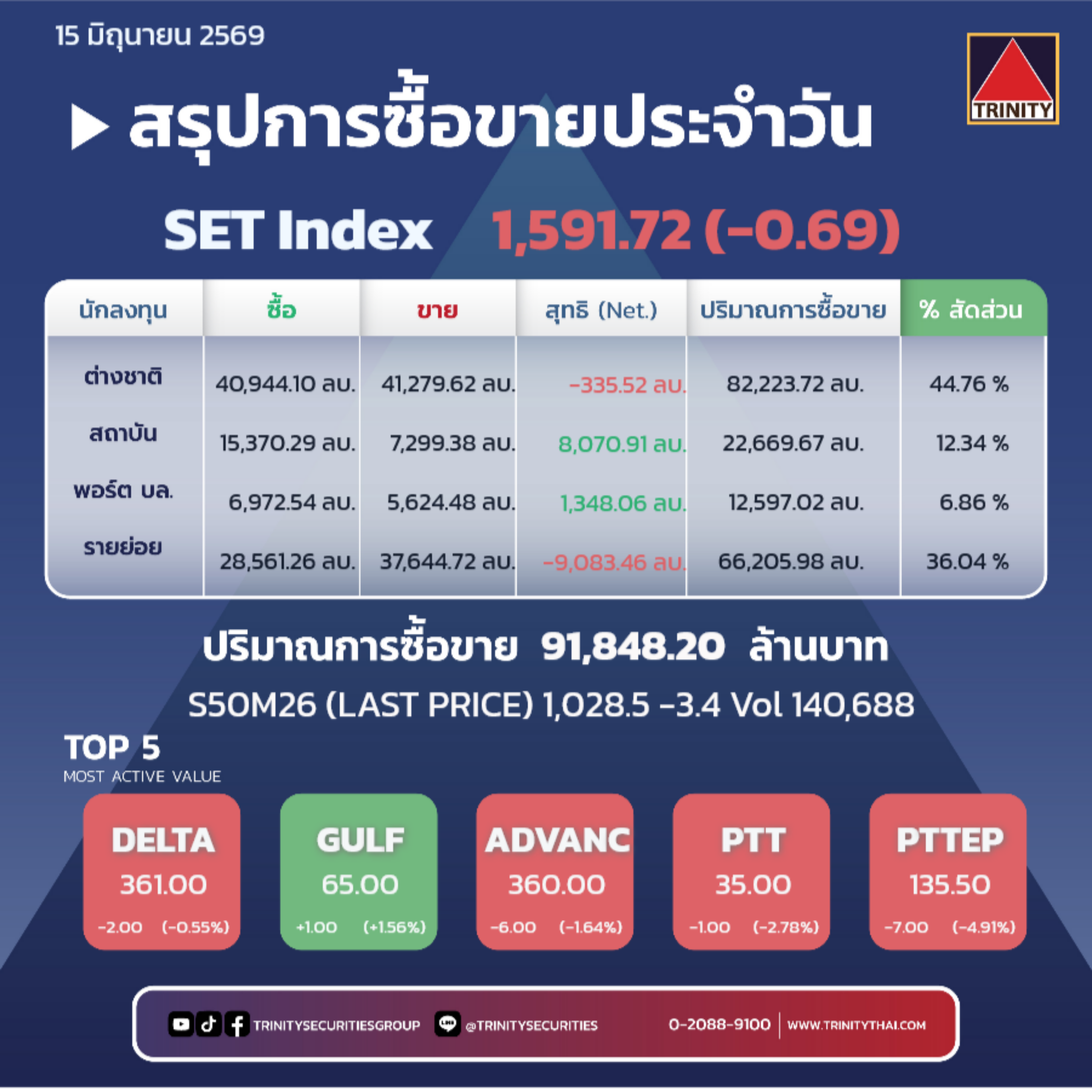 Market Summary