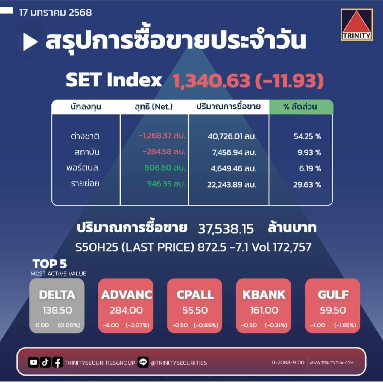 Market Summary