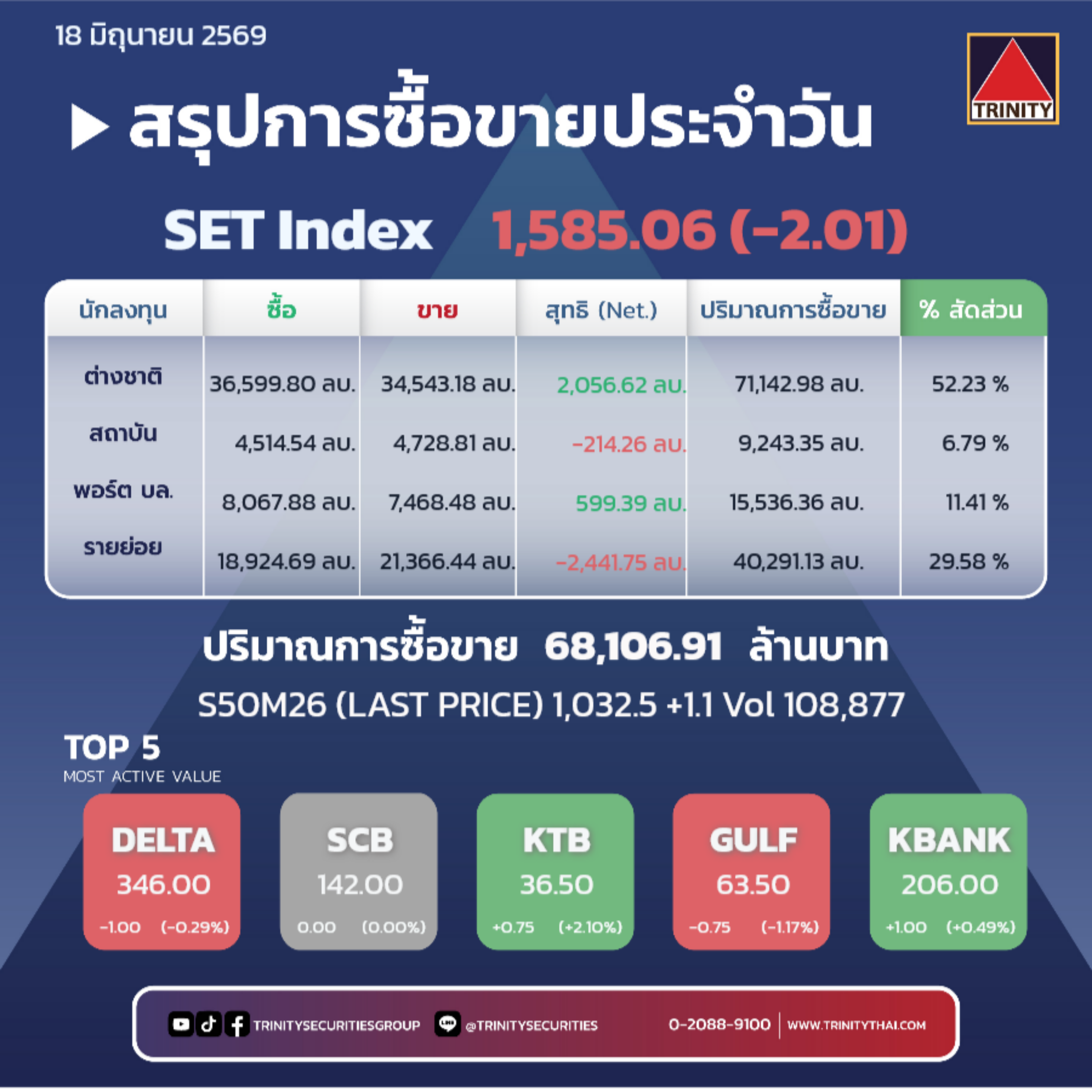 Market Summary