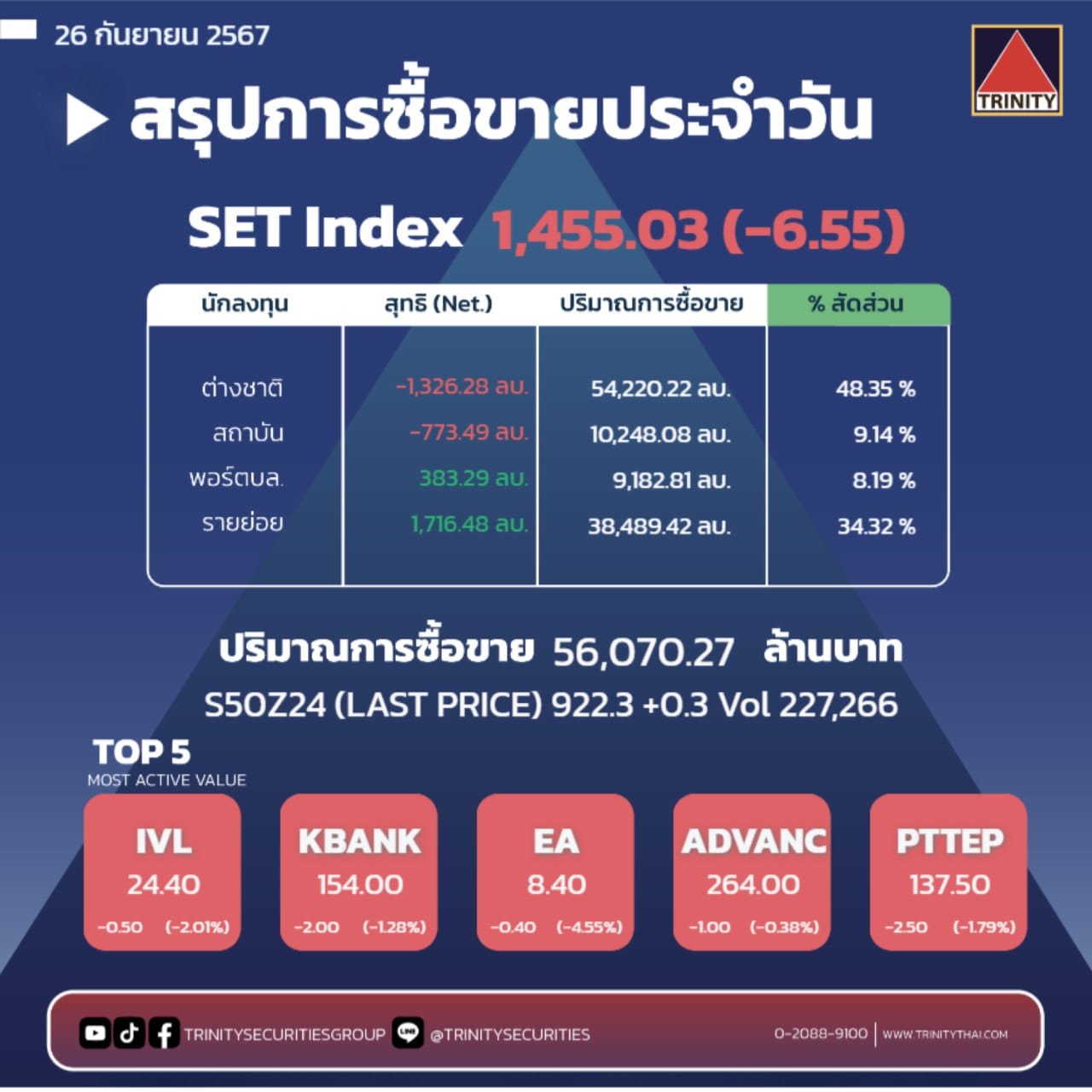 Market Summary