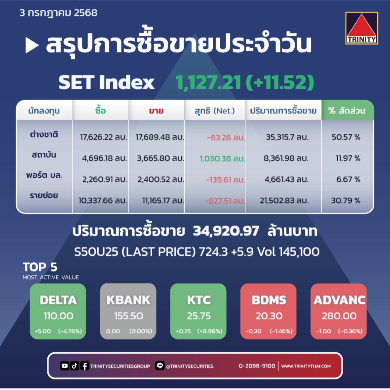 Market Summary