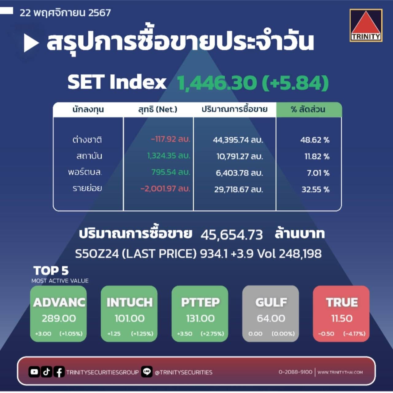 Market Summary