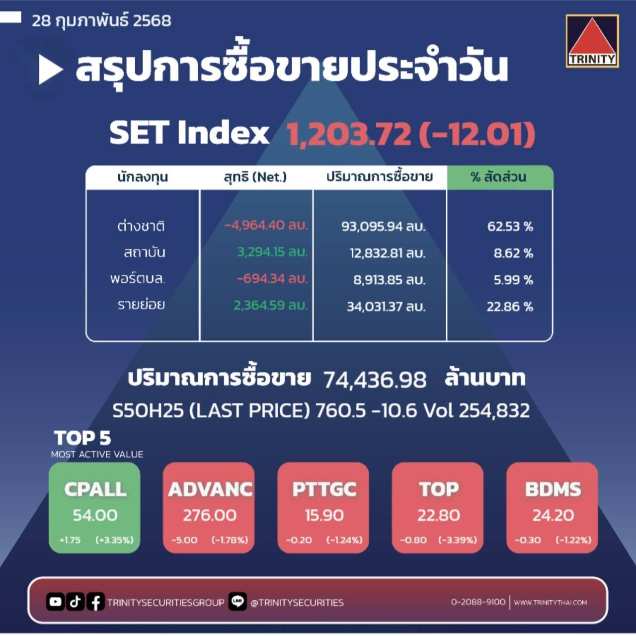 Market Summary