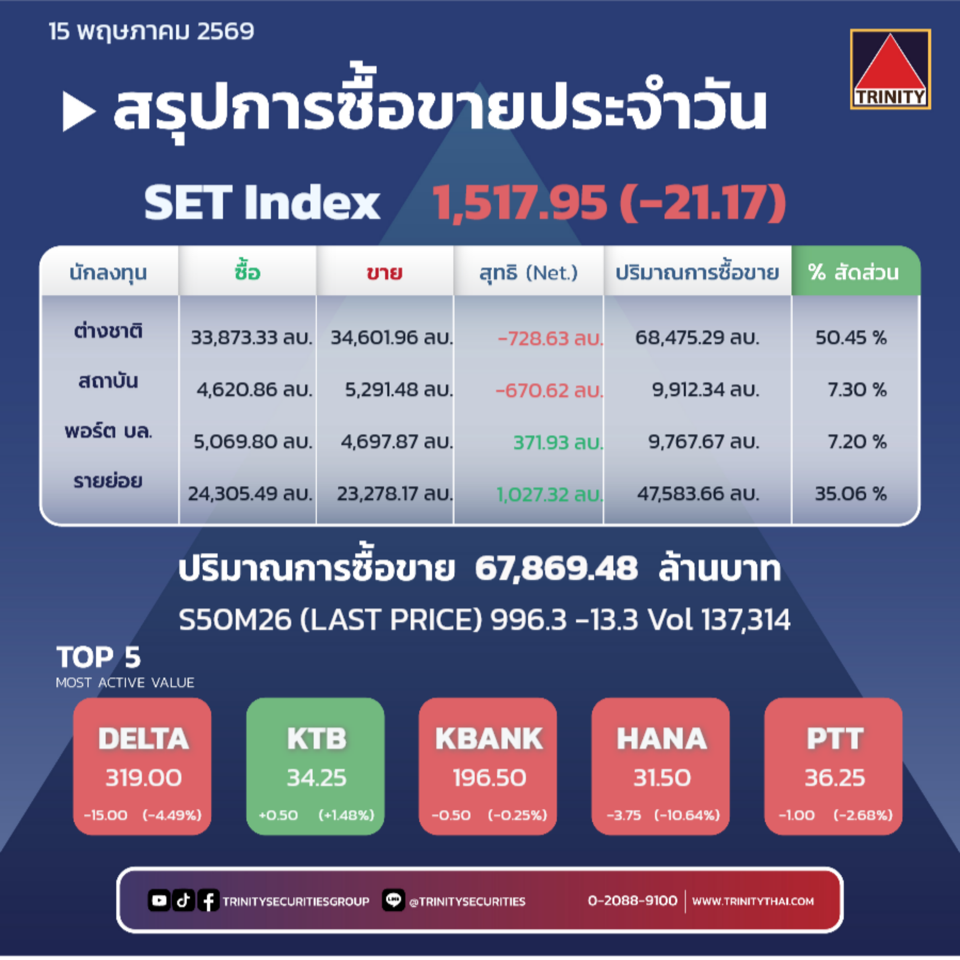 Market Summary