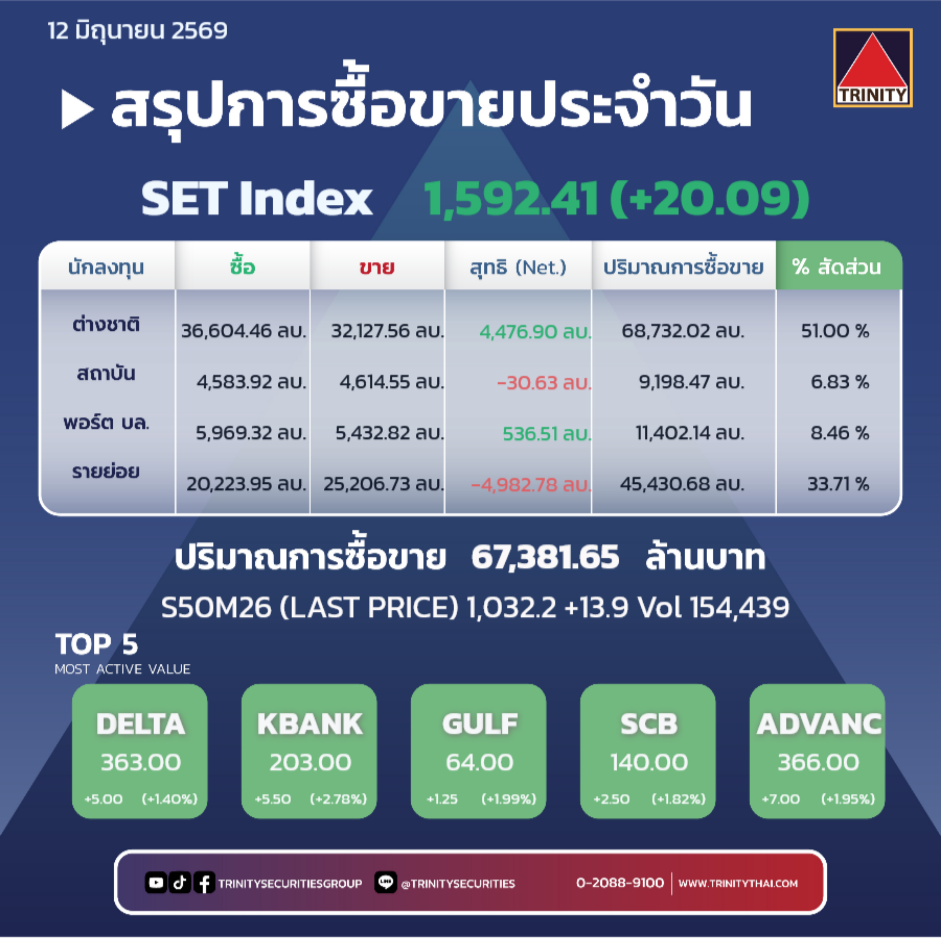 Market Summary