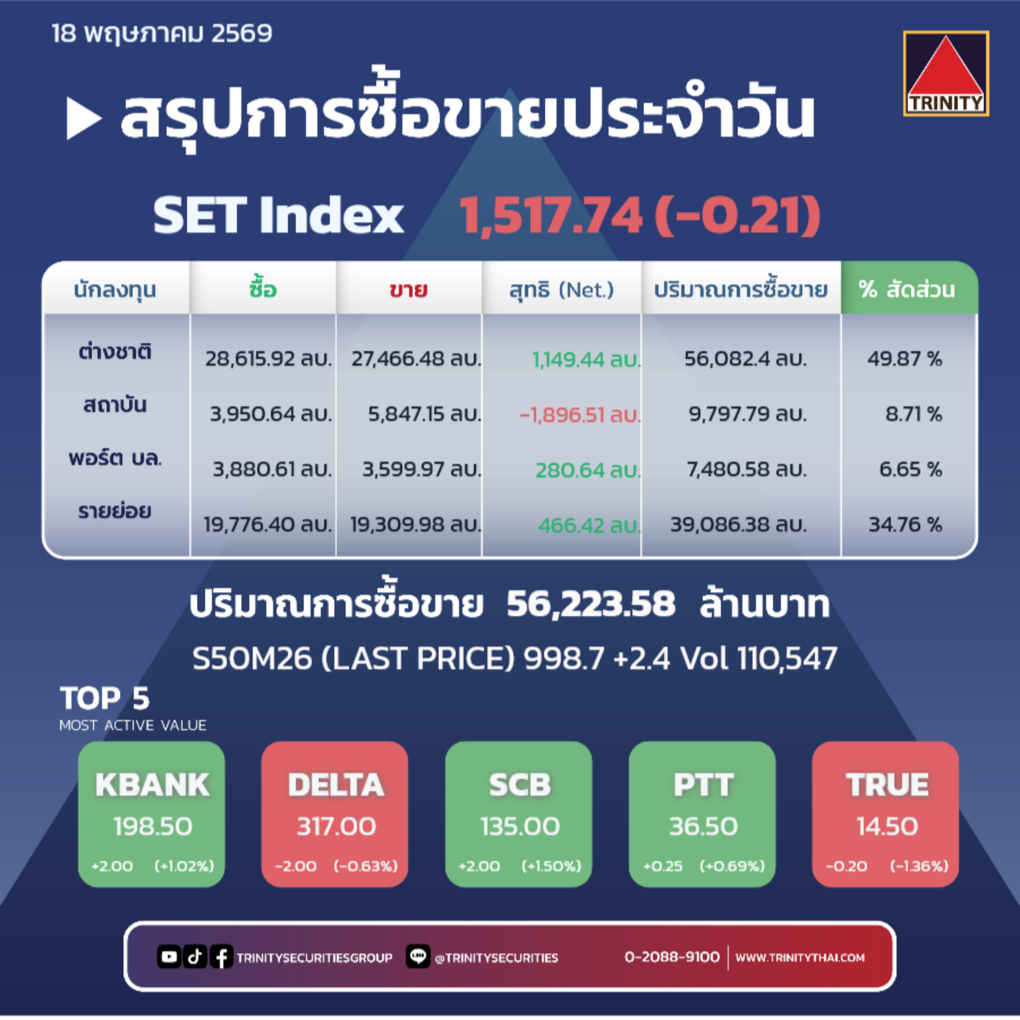 Market Summary