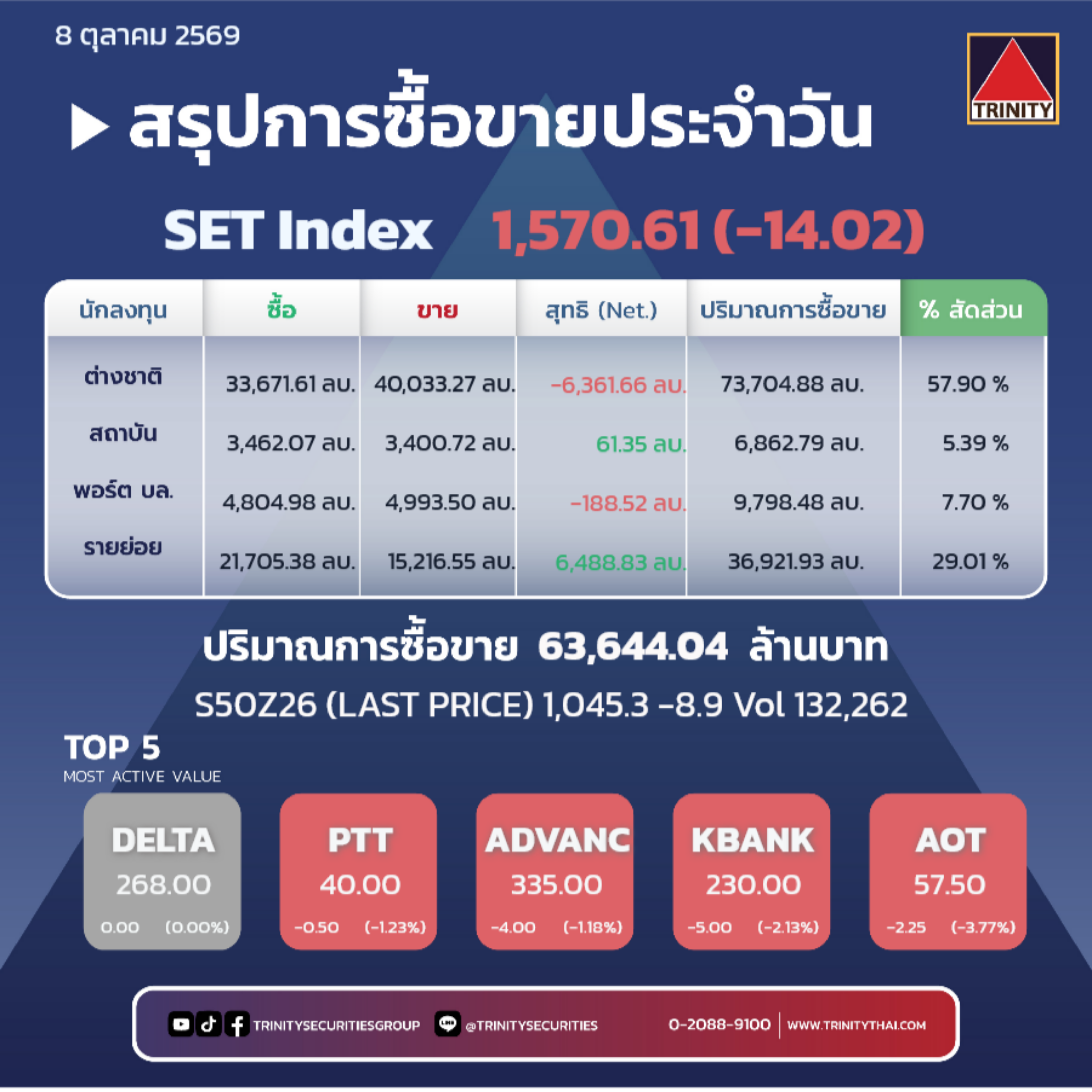 Market Summary