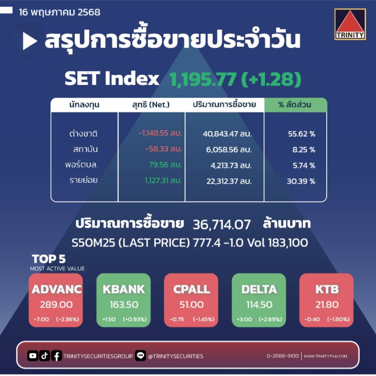 Market Summary