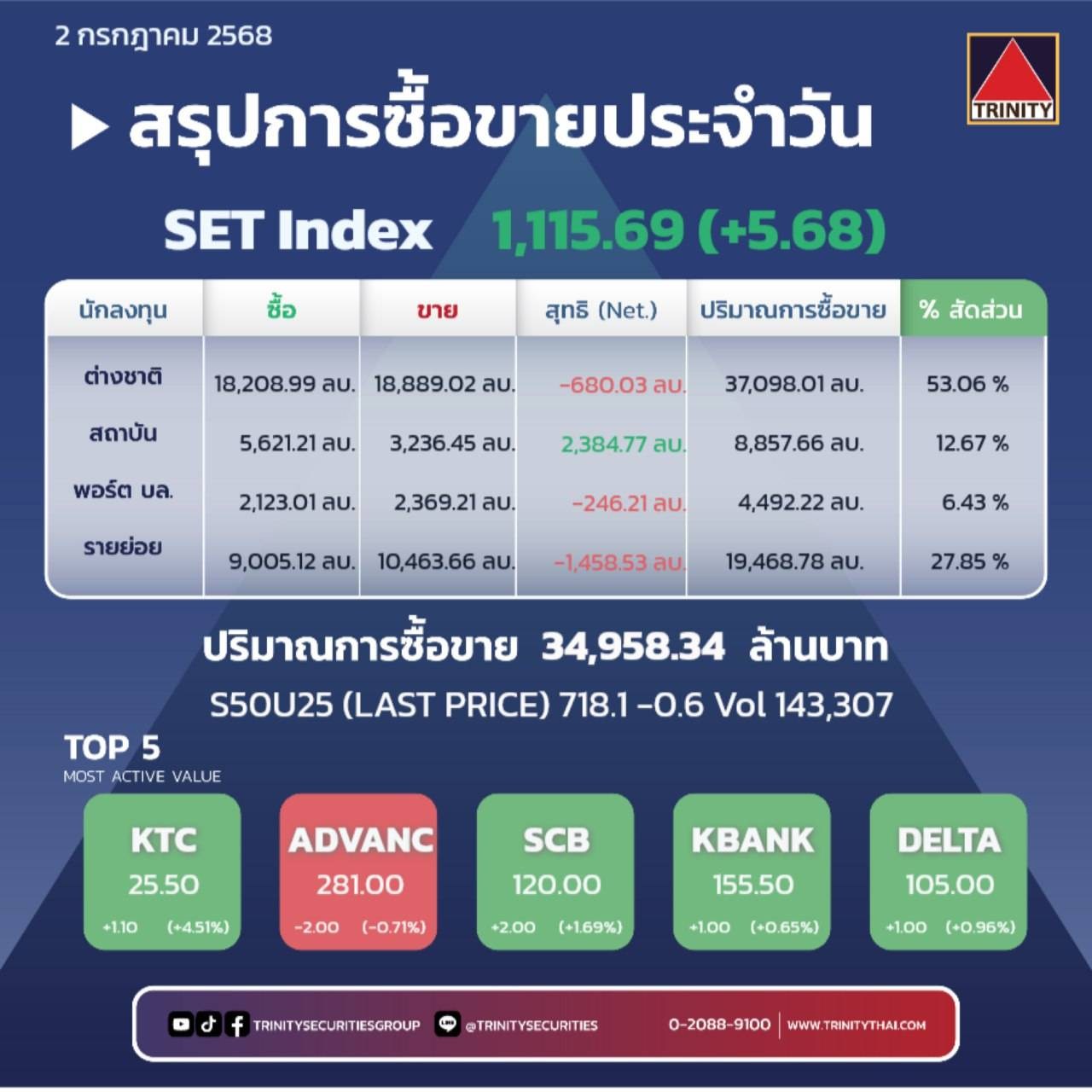 Market Summary