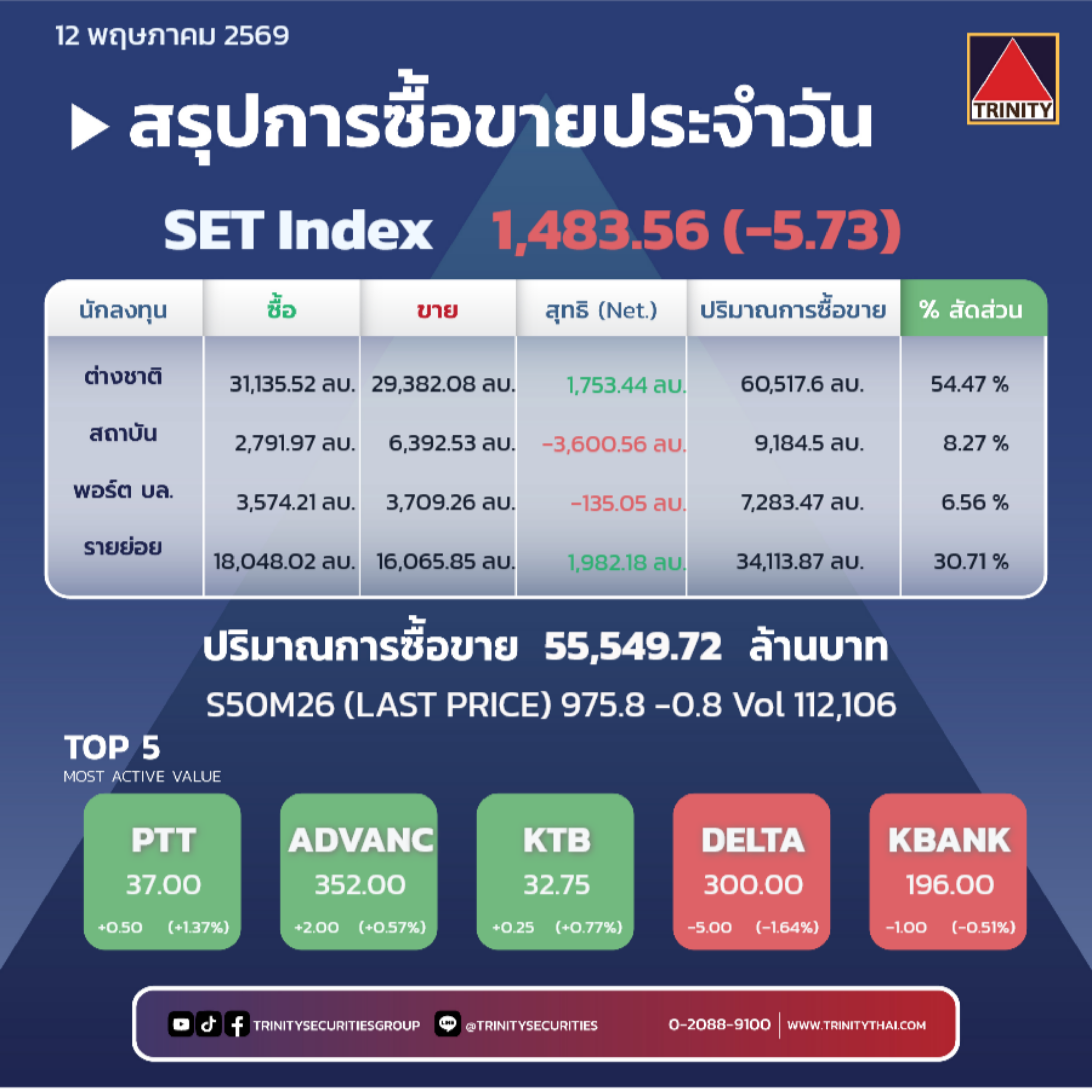 Market Summary