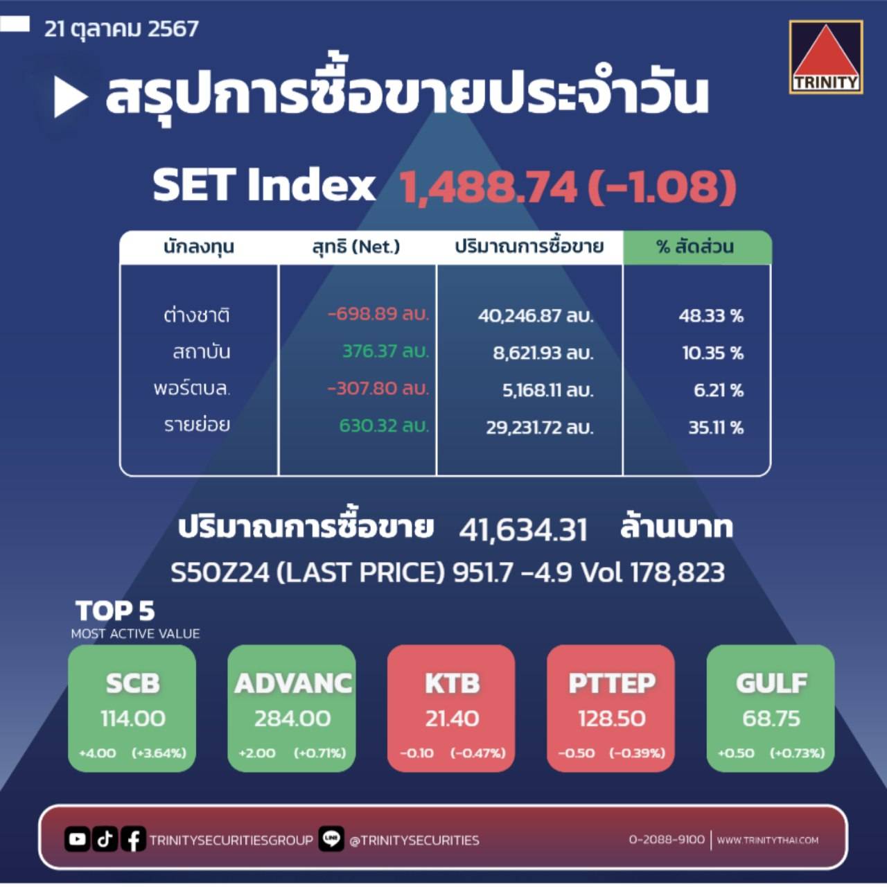 Market Summary