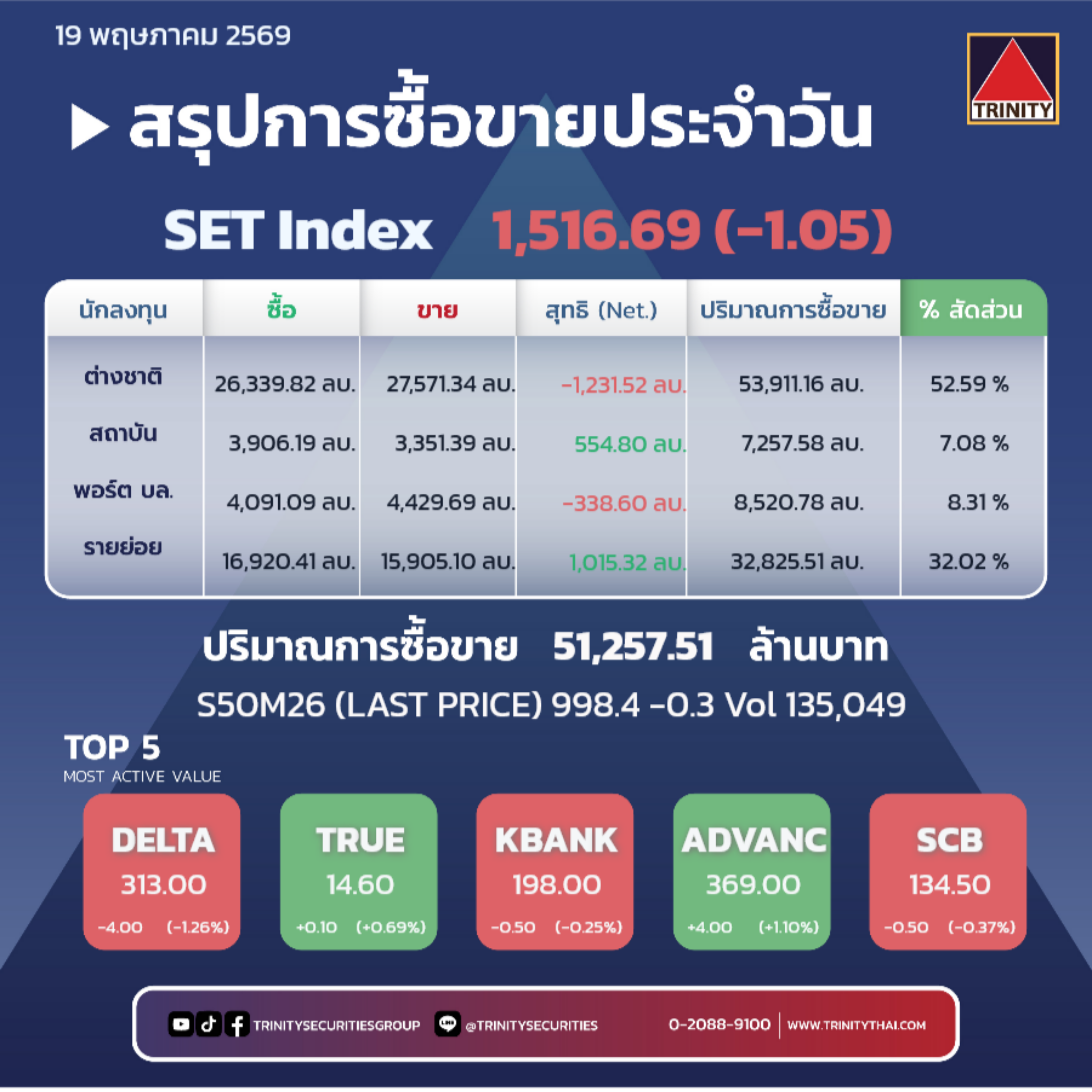 Market Summary