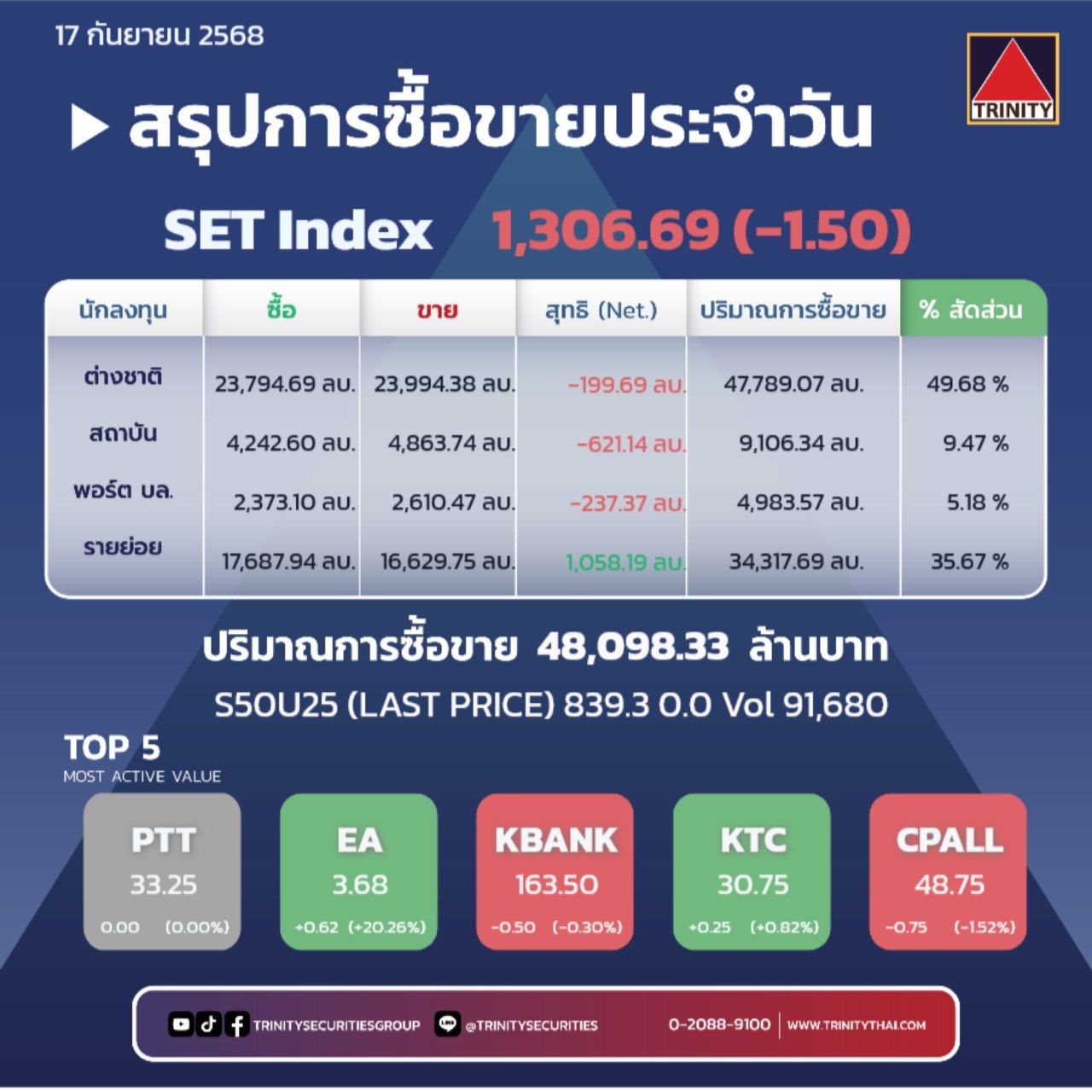 Market Summary